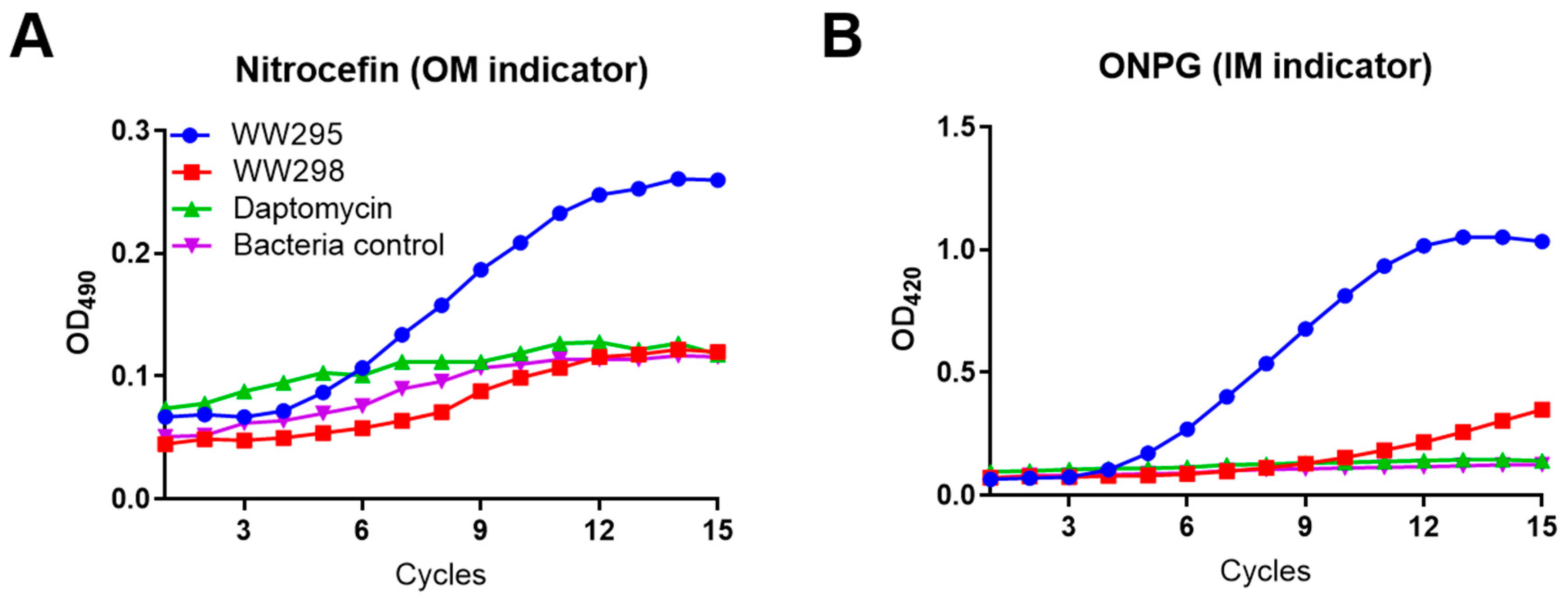 Pharmaceuticals 13 00271 g004 Pharmaceuticals 13 00271 g004