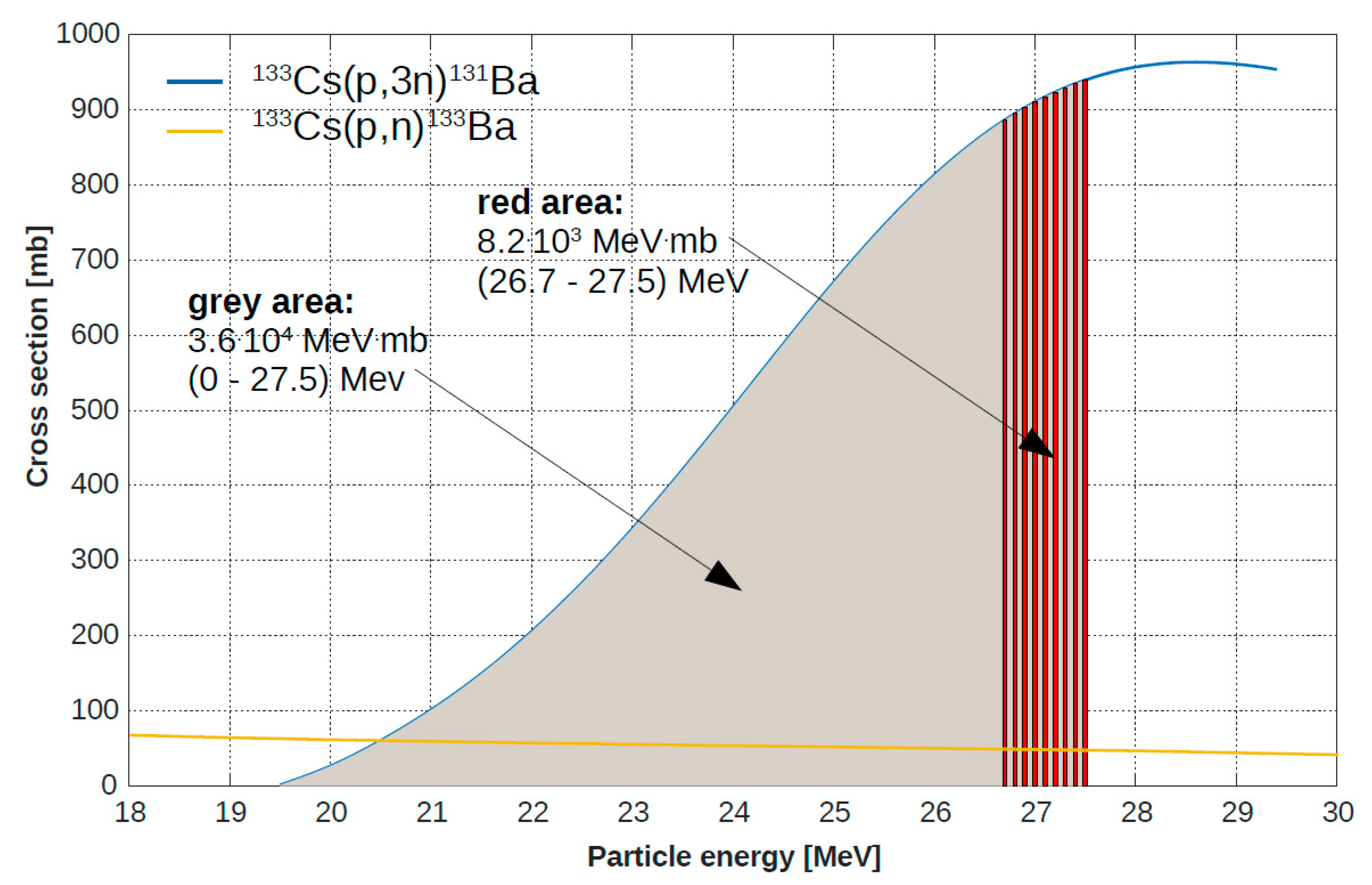 Pharmaceuticals 13 00272 g003