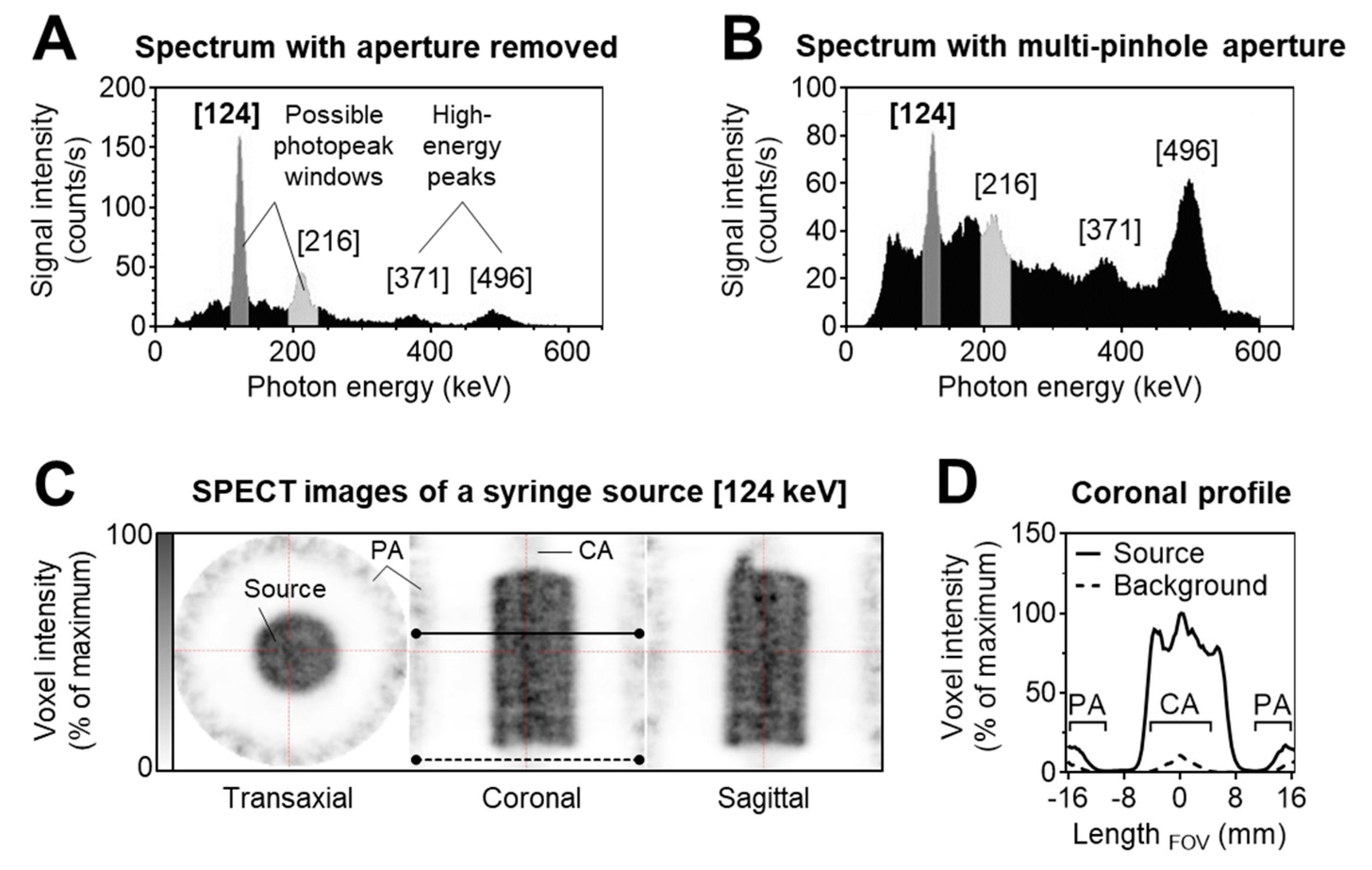 Pharmaceuticals 13 00272 g007