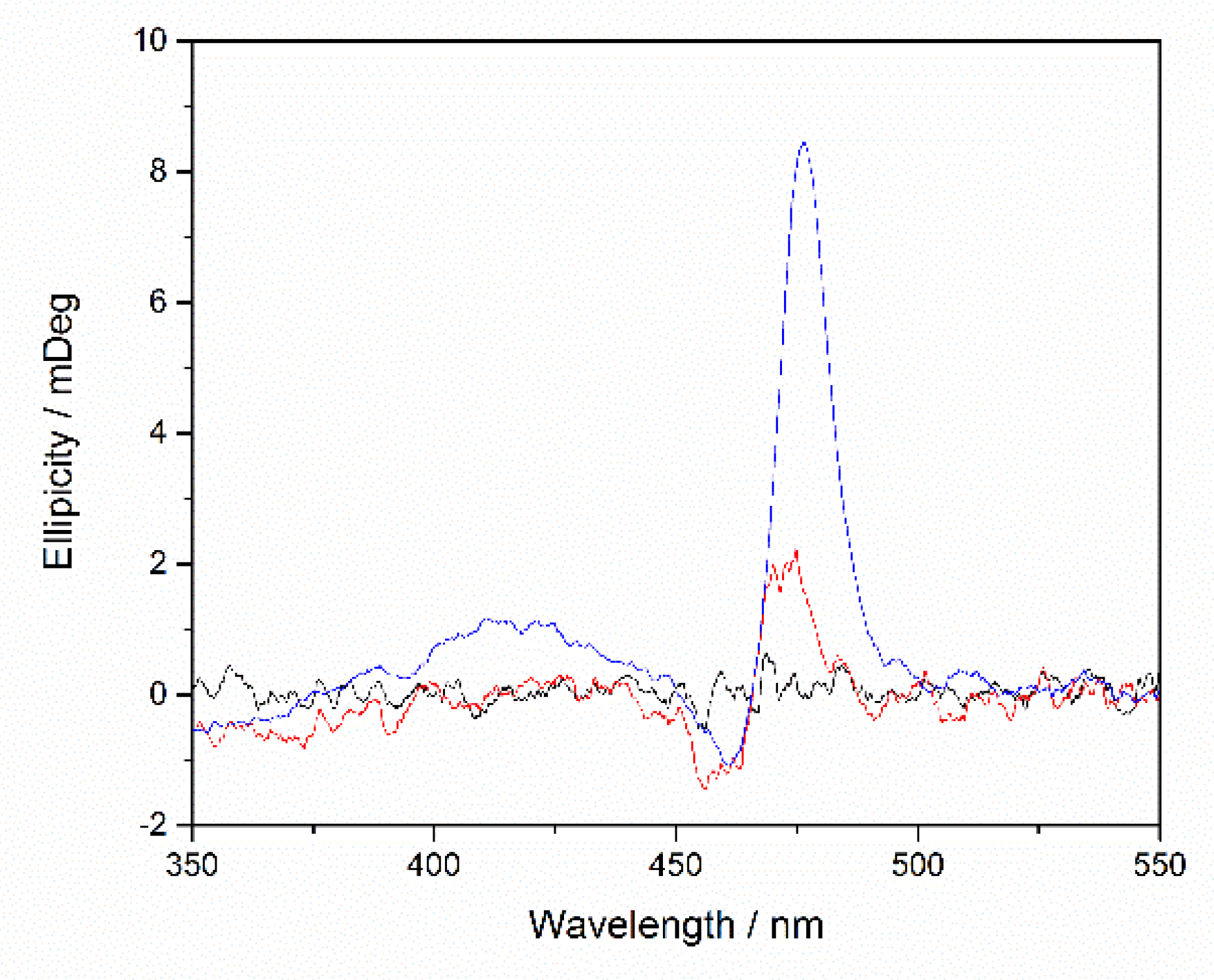 Pharmaceuticals 13 00282 g004