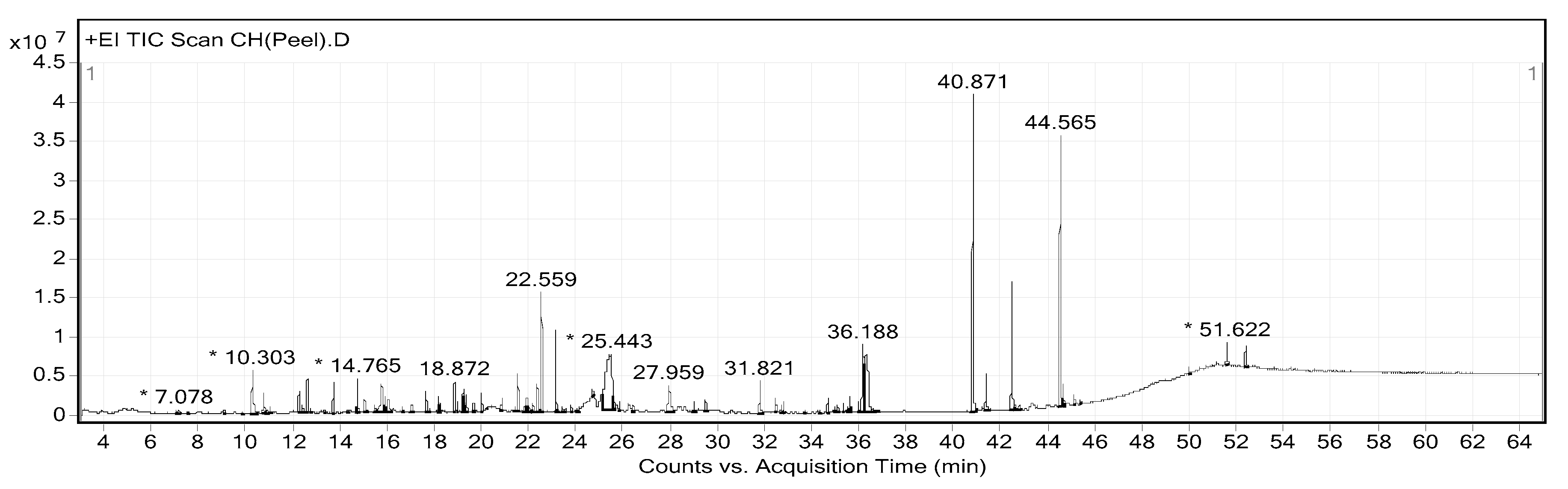 Pharmaceuticals 13 00283 g001 Pharmaceuticals 13 00283 g001