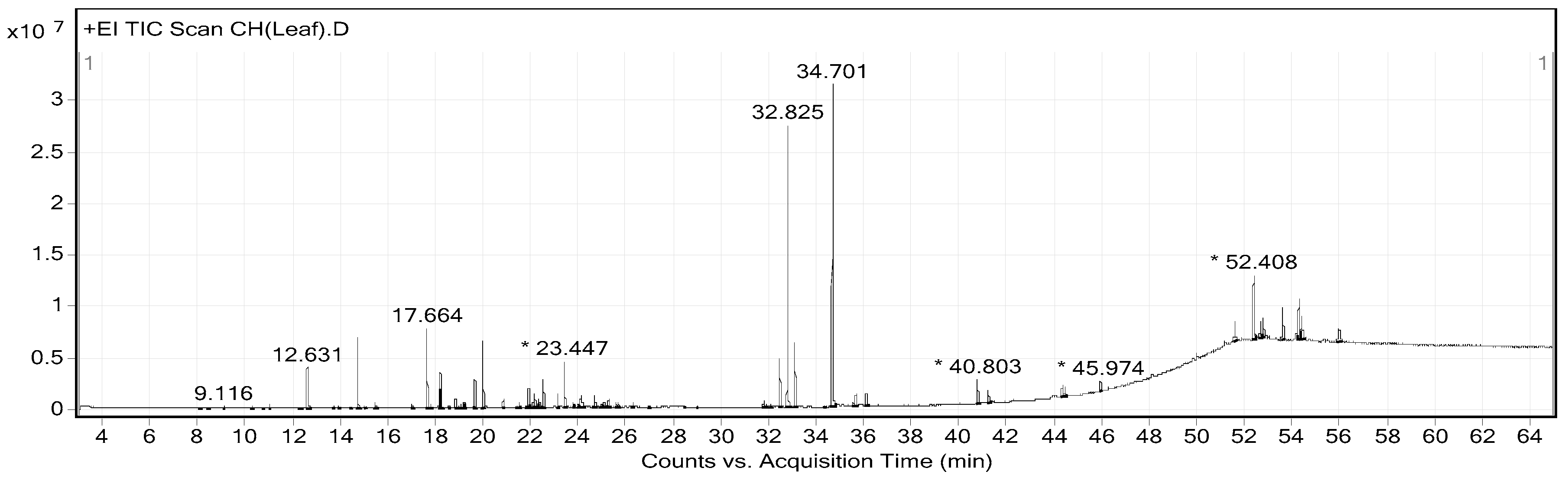 Pharmaceuticals 13 00283 g002 Pharmaceuticals 13 00283 g002