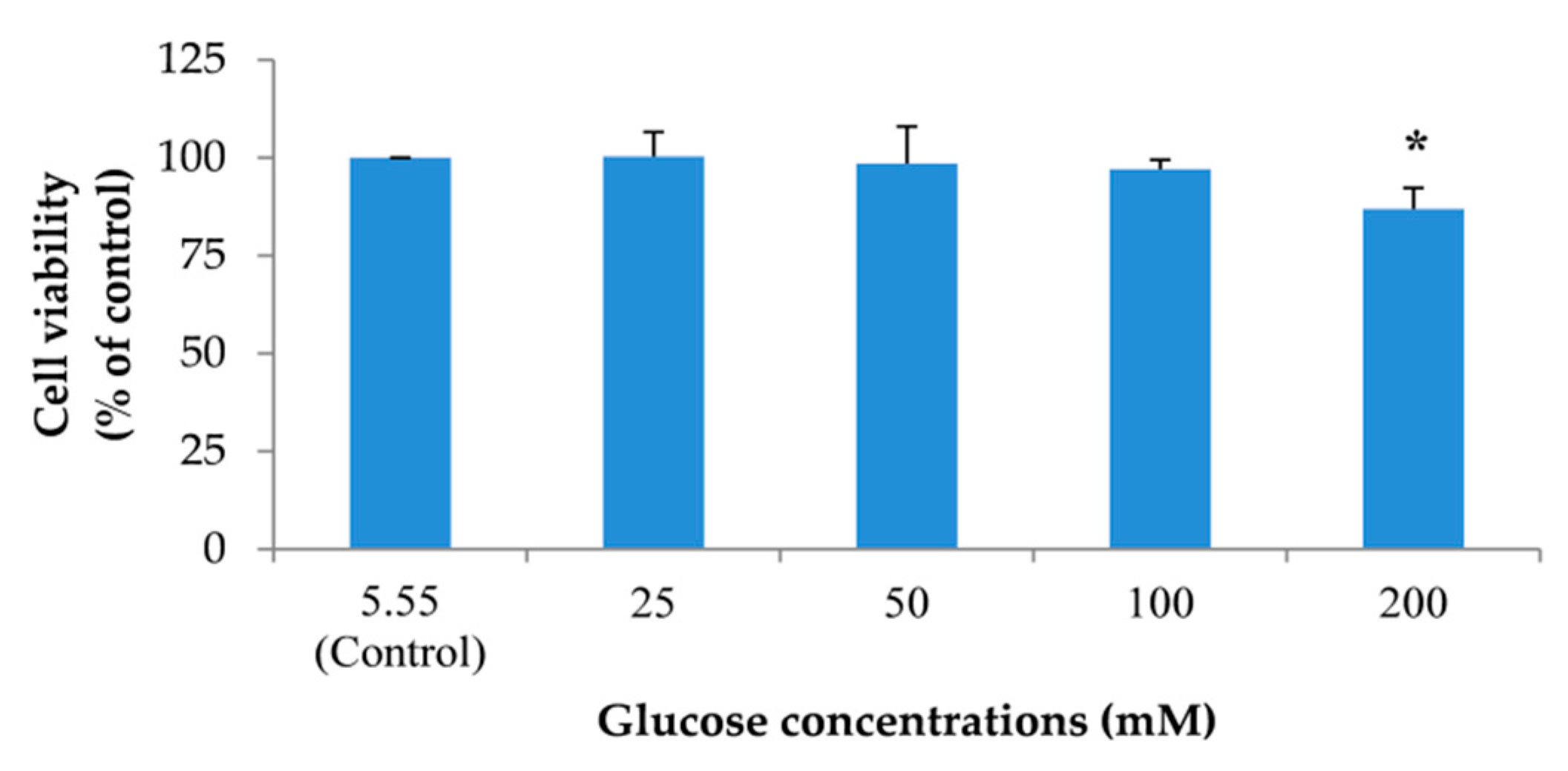 Pharmaceuticals 13 00283 g004 Pharmaceuticals 13 00283 g004