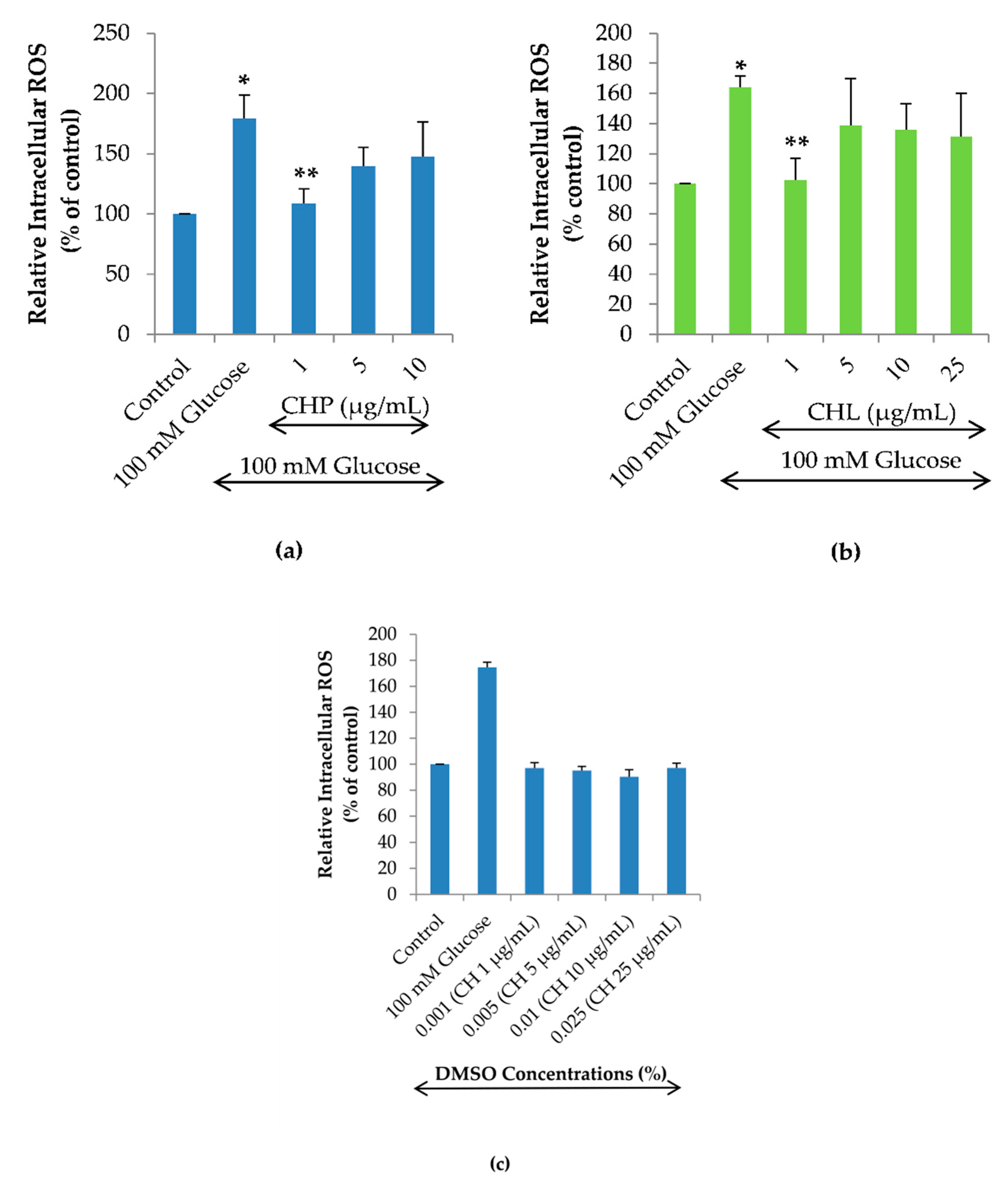 Pharmaceuticals 13 00283 g006 Pharmaceuticals 13 00283 g006