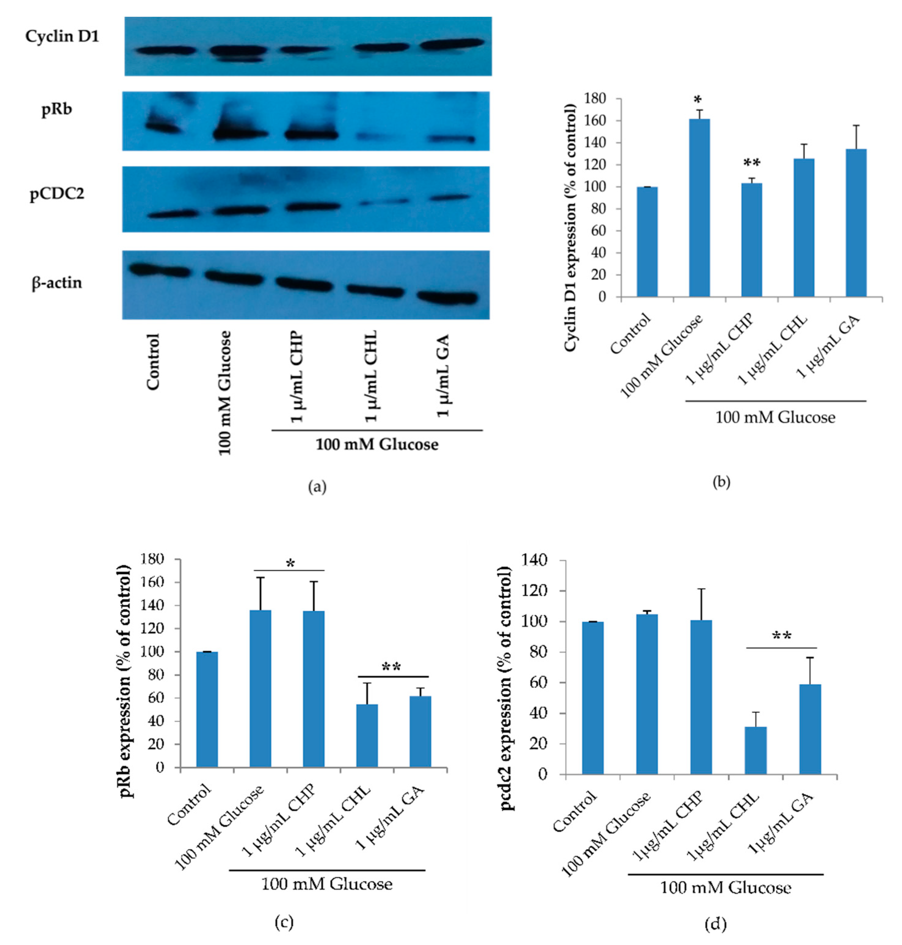 Pharmaceuticals 13 00283 g008 Pharmaceuticals 13 00283 g008