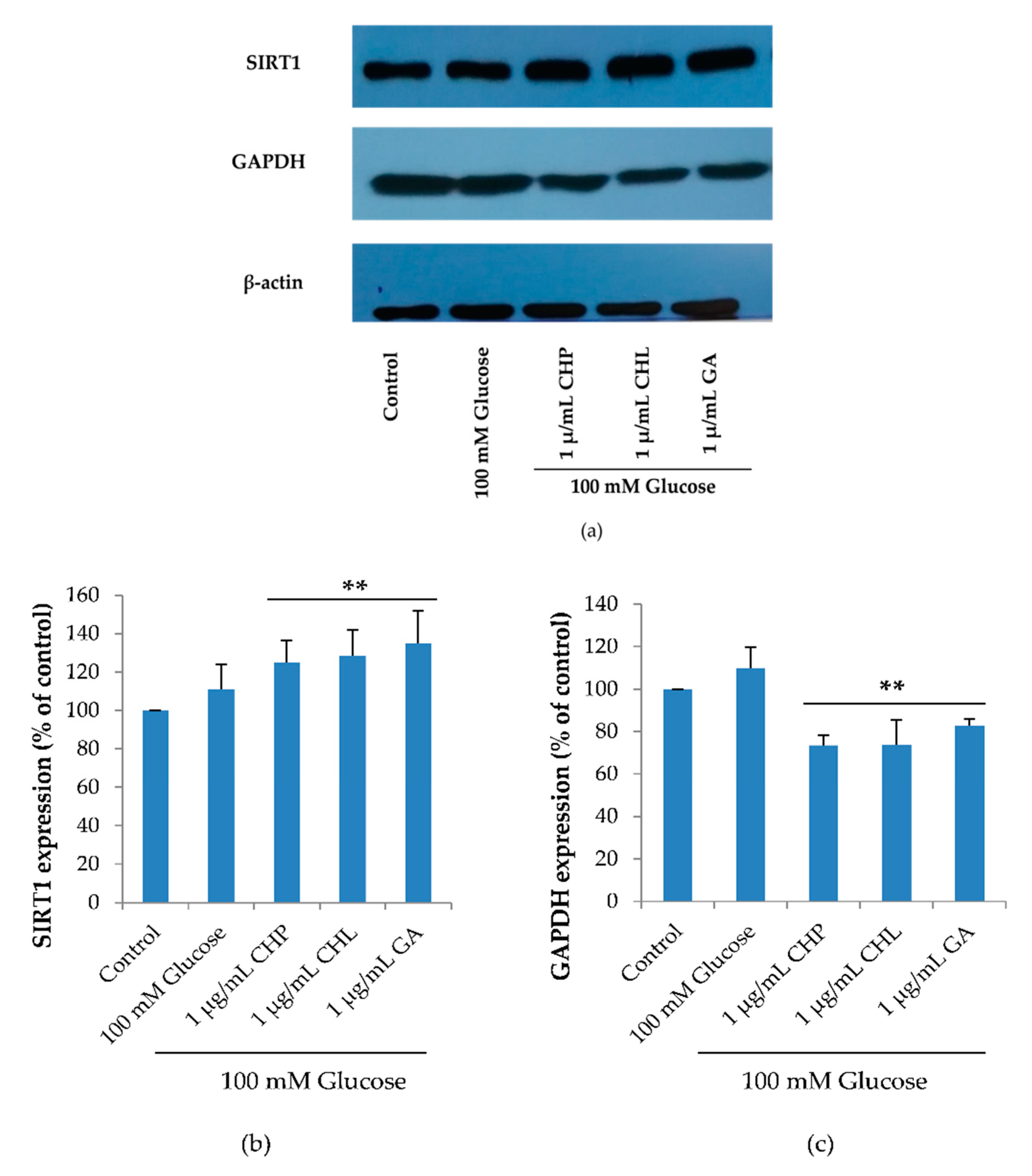 Pharmaceuticals 13 00283 g009 Pharmaceuticals 13 00283 g009