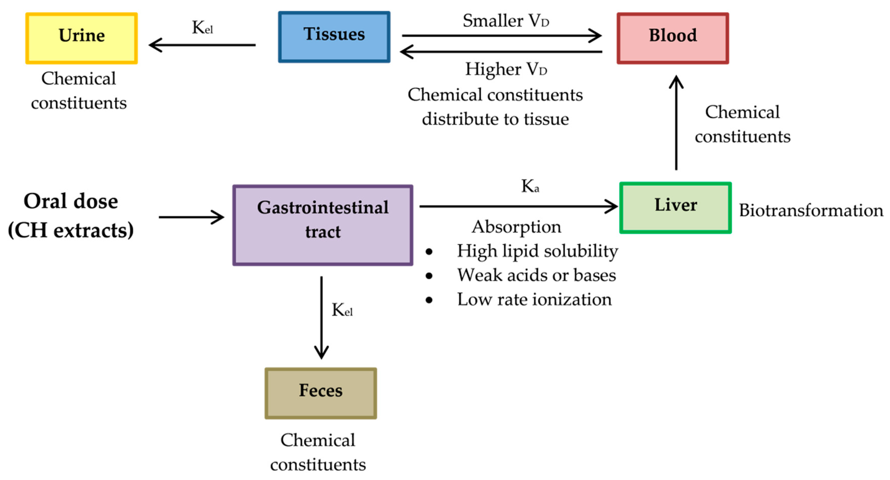 Pharmaceuticals 13 00283 g012 Pharmaceuticals 13 00283 g012