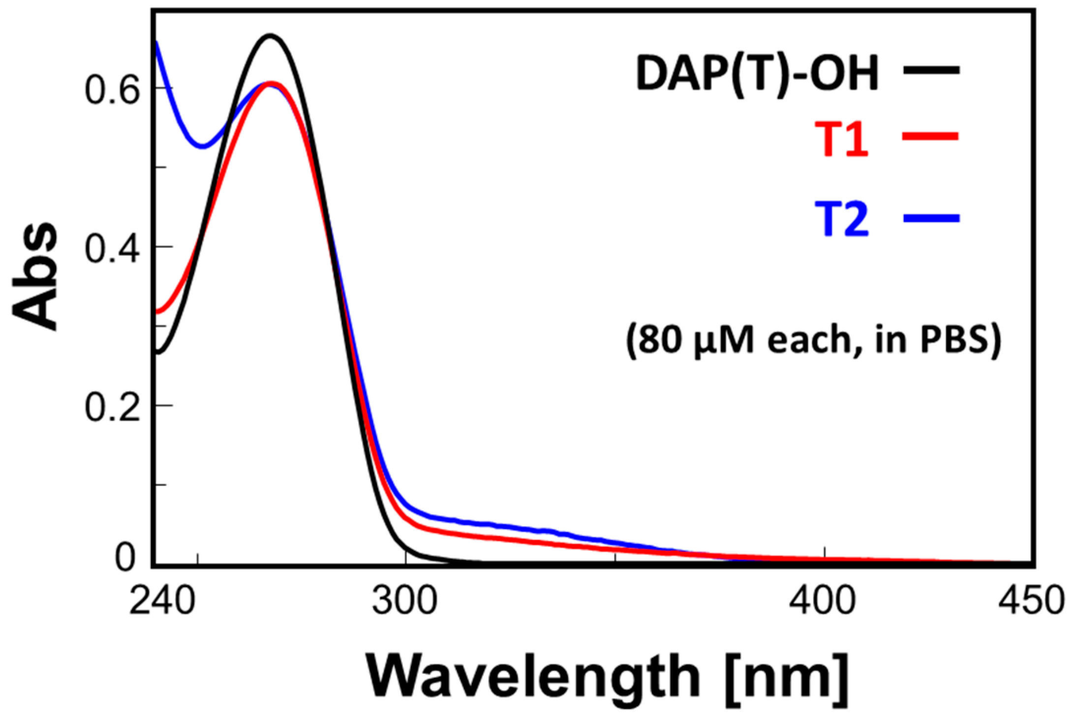 Pharmaceuticals 13 00284 g002 Pharmaceuticals 13 00284 g002