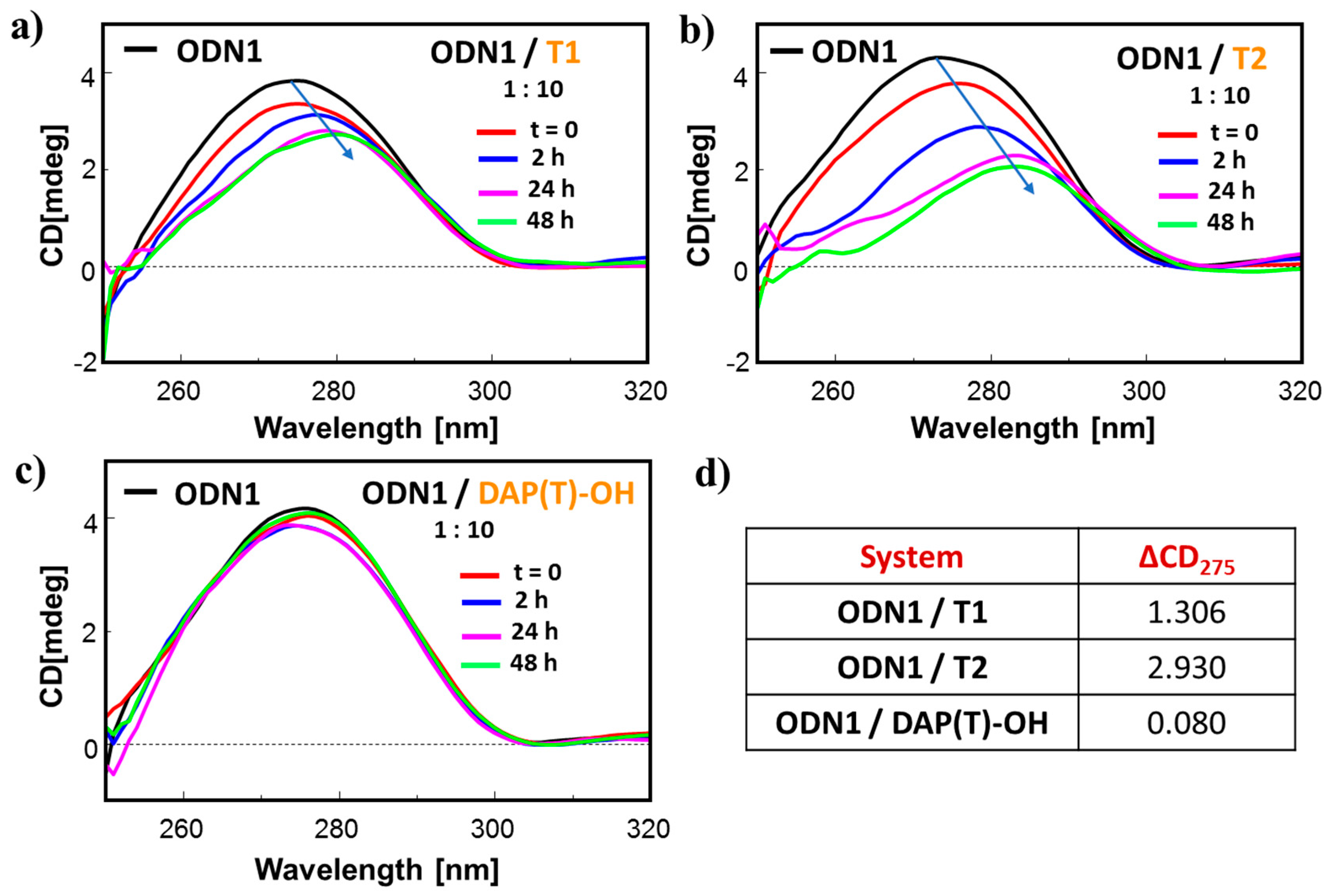 Pharmaceuticals 13 00284 g004 Pharmaceuticals 13 00284 g004
