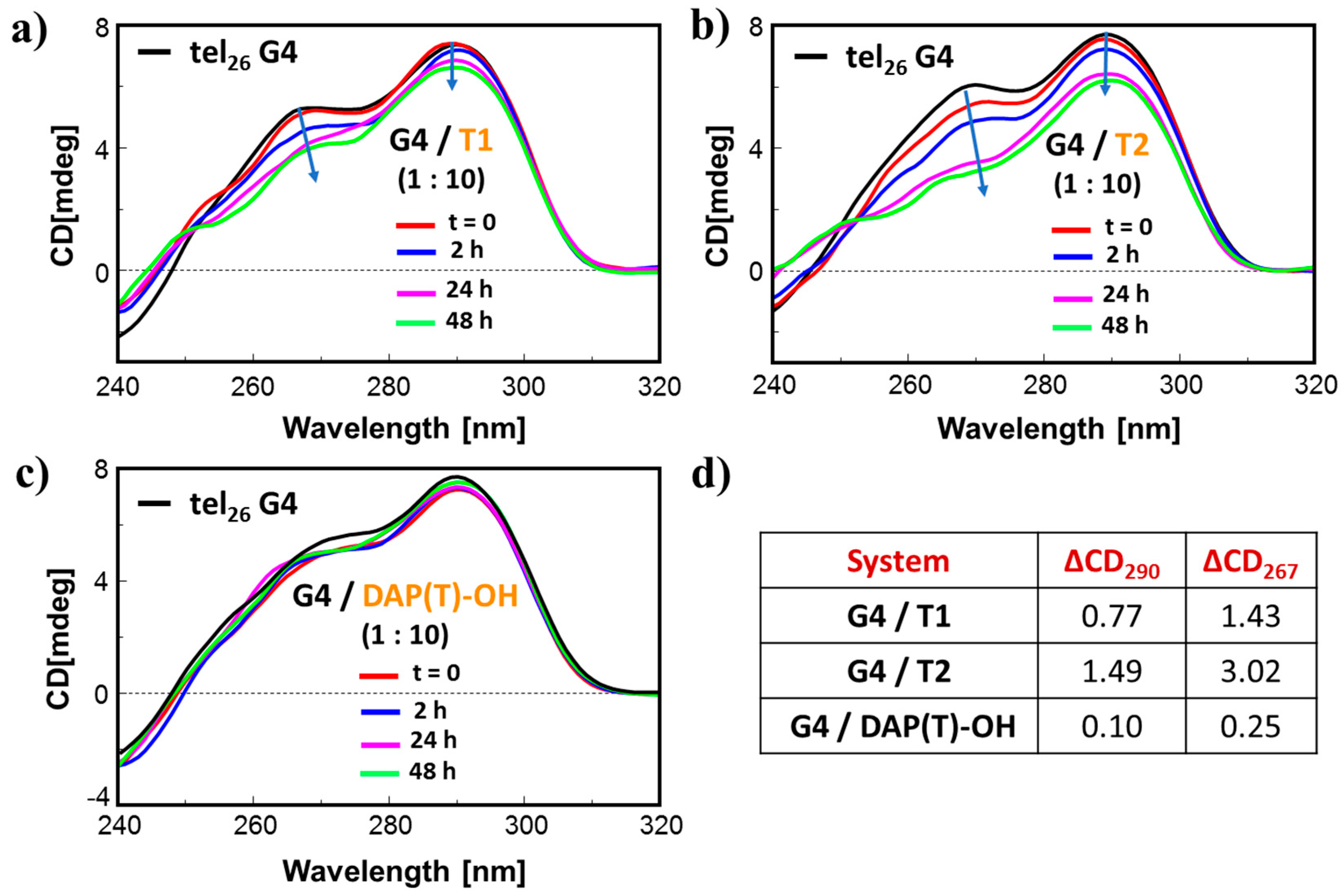 Pharmaceuticals 13 00284 g005 Pharmaceuticals 13 00284 g005