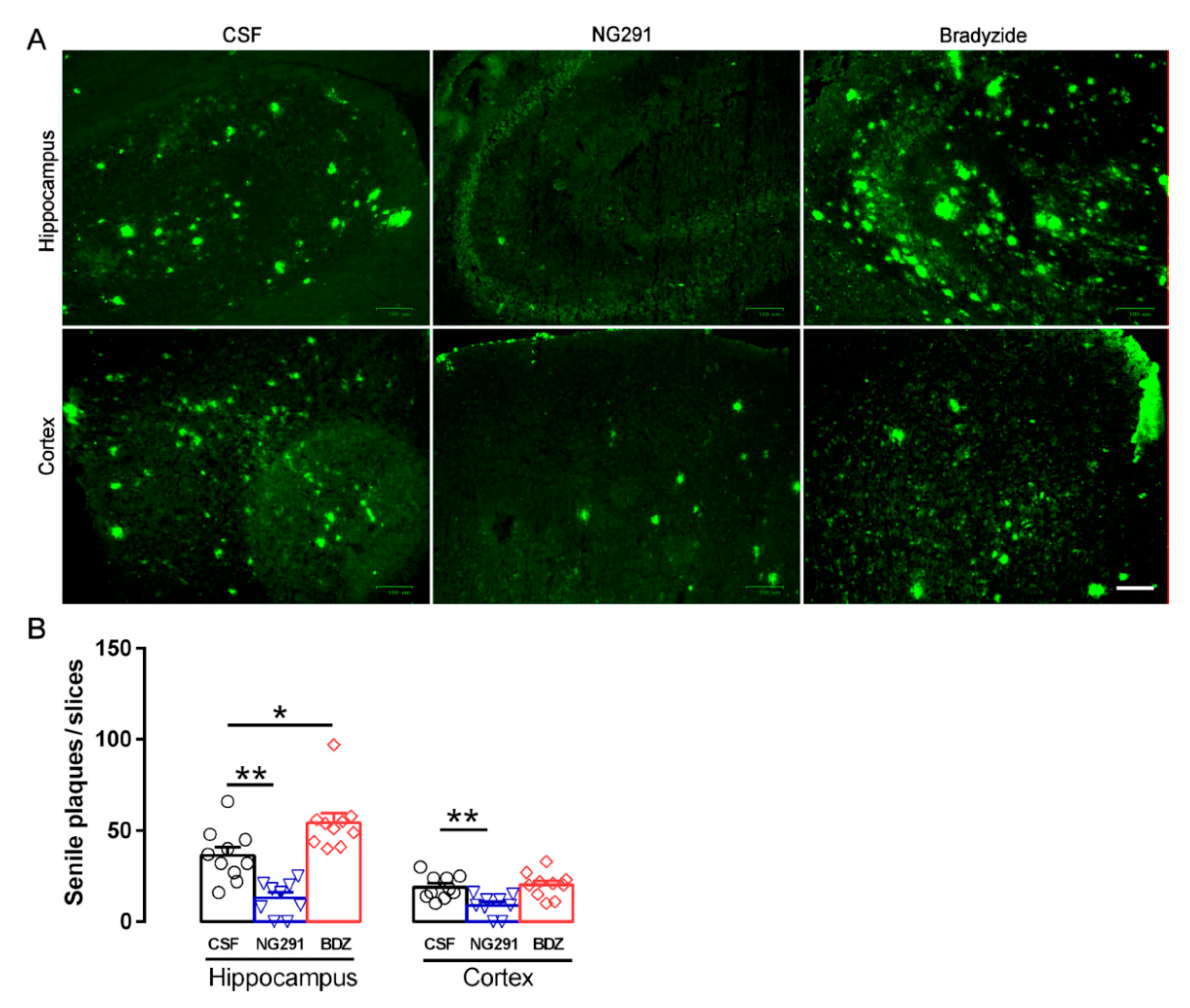 Pharmaceuticals 13 00288 g004 Pharmaceuticals 13 00288 g004