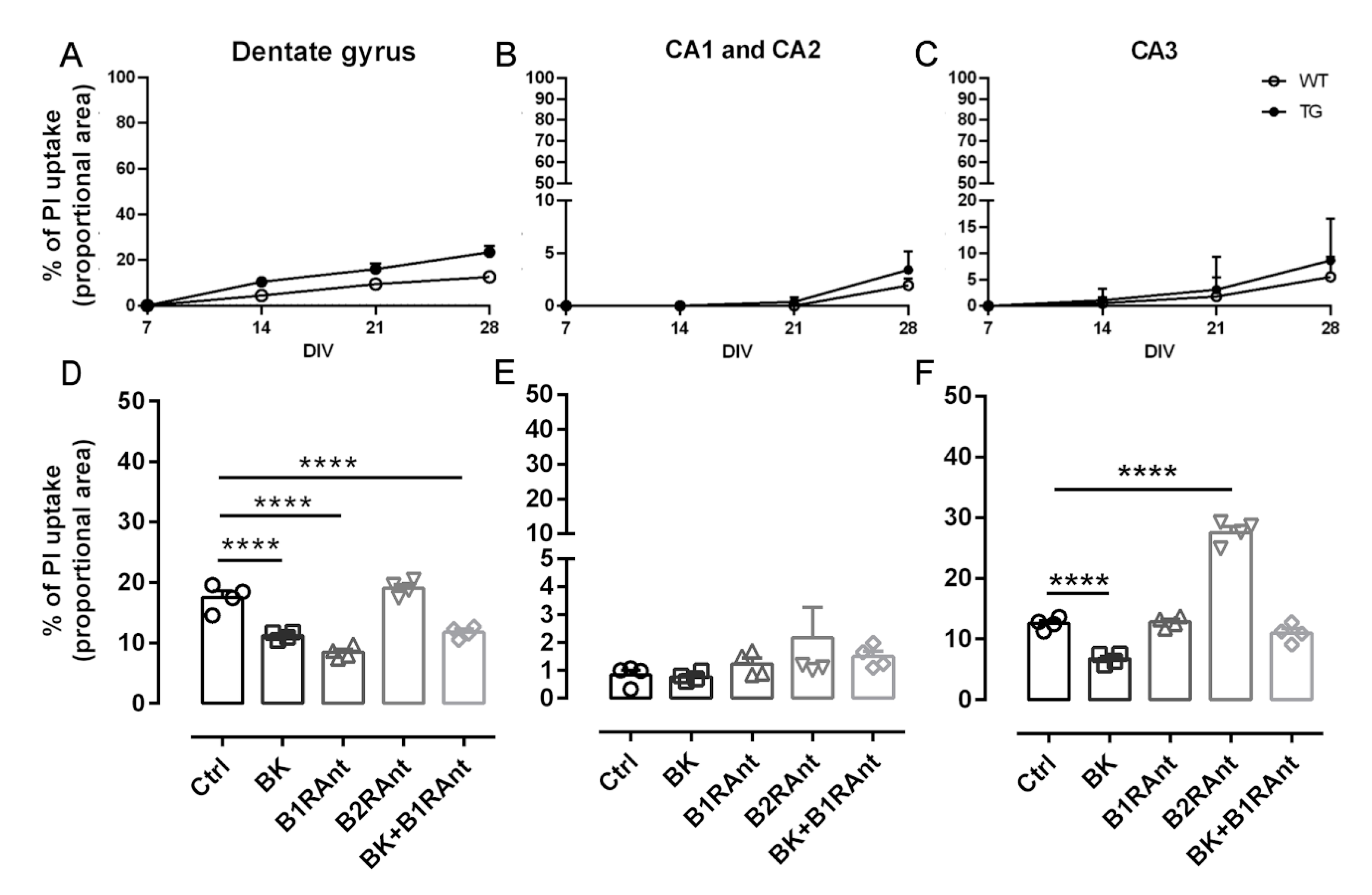 Pharmaceuticals 13 00288 g005 Pharmaceuticals 13 00288 g005