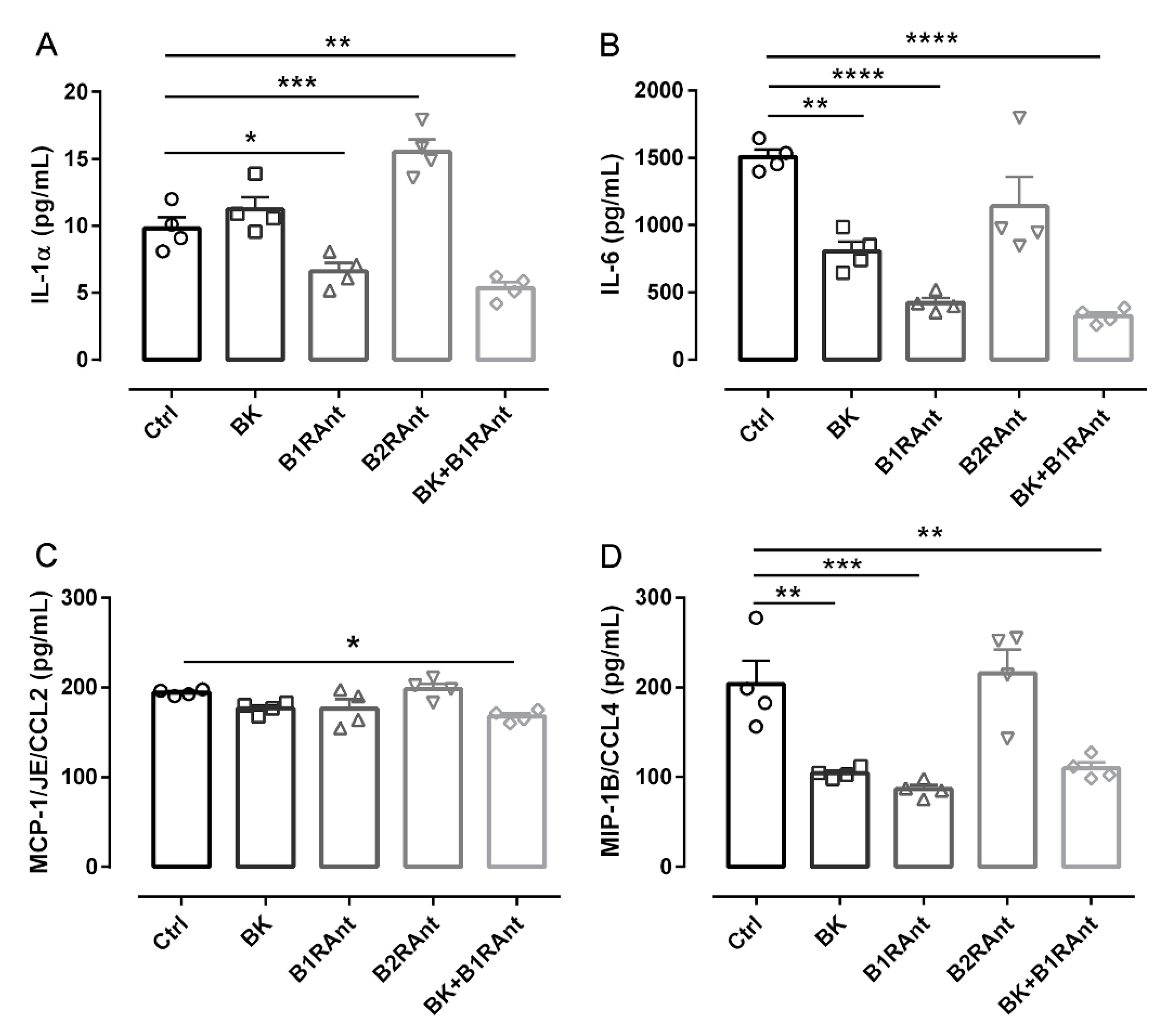 Pharmaceuticals 13 00288 g006 Pharmaceuticals 13 00288 g006