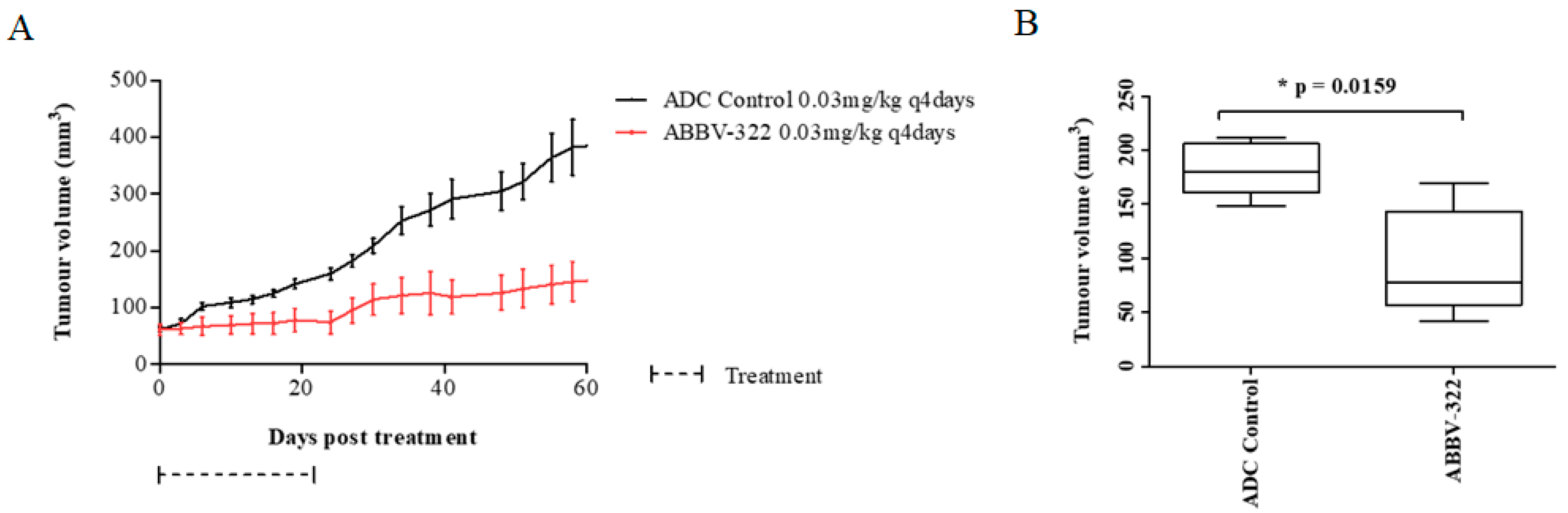 what is the best treatment for squamous cell carcinoma in situ