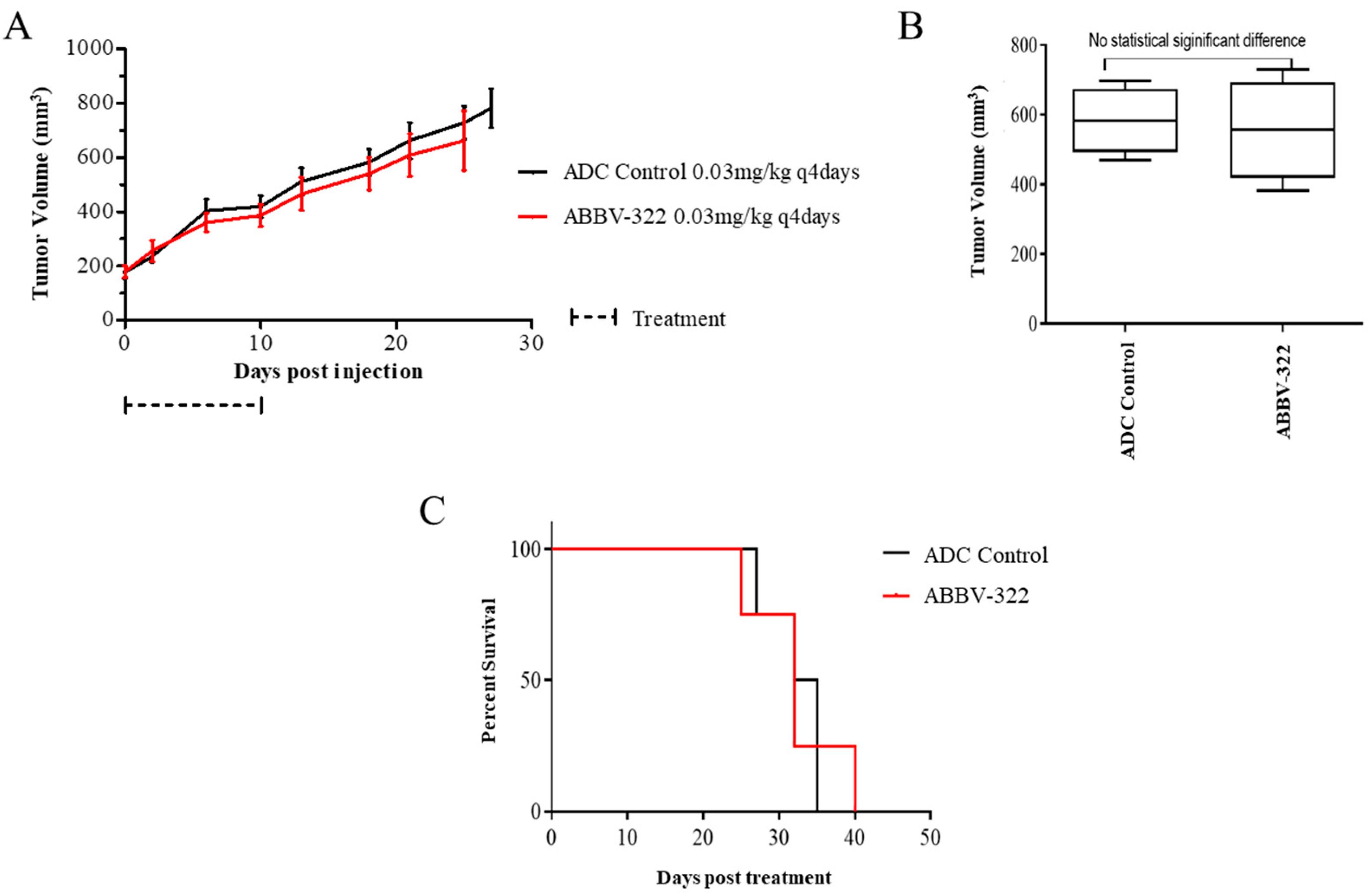 Pharmaceuticals 13 00289 g005