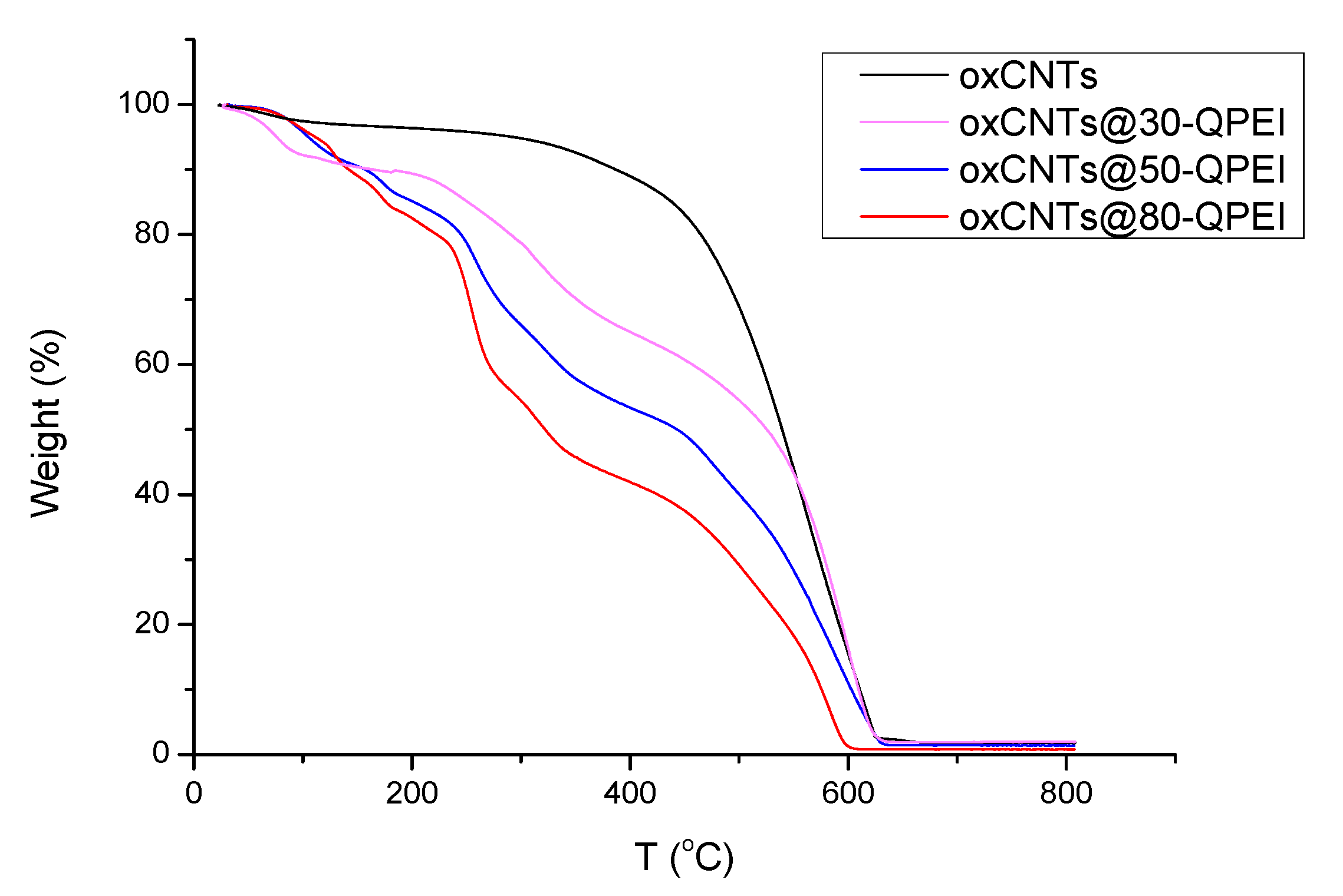 Pharmaceuticals 13 00293 g002 Pharmaceuticals 13 00293 g002