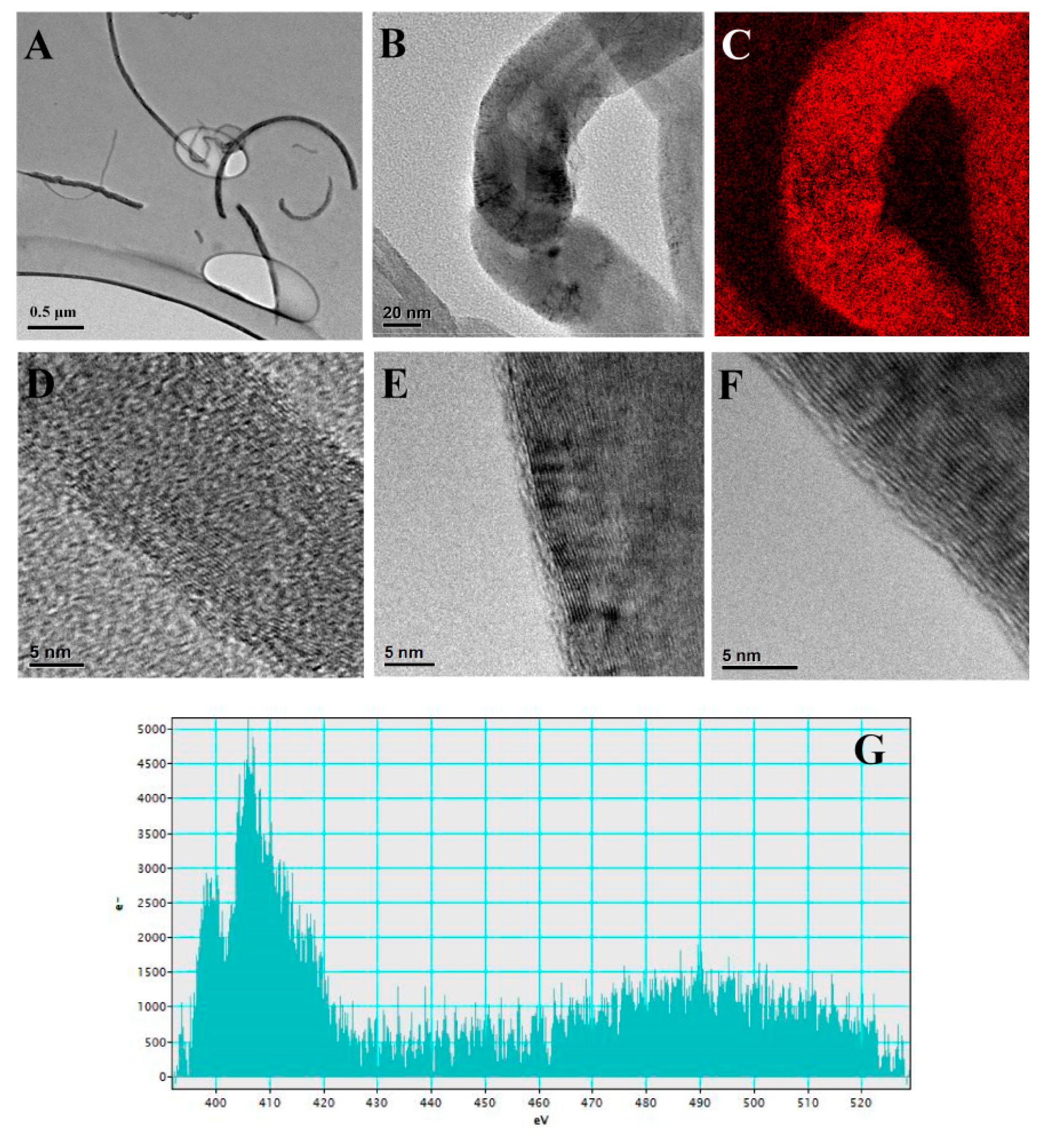 Pharmaceuticals 13 00293 g004 Pharmaceuticals 13 00293 g004
