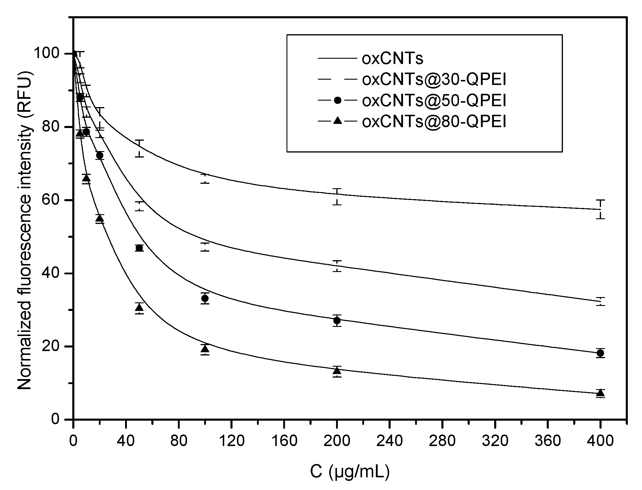 Pharmaceuticals 13 00293 g008 Pharmaceuticals 13 00293 g008