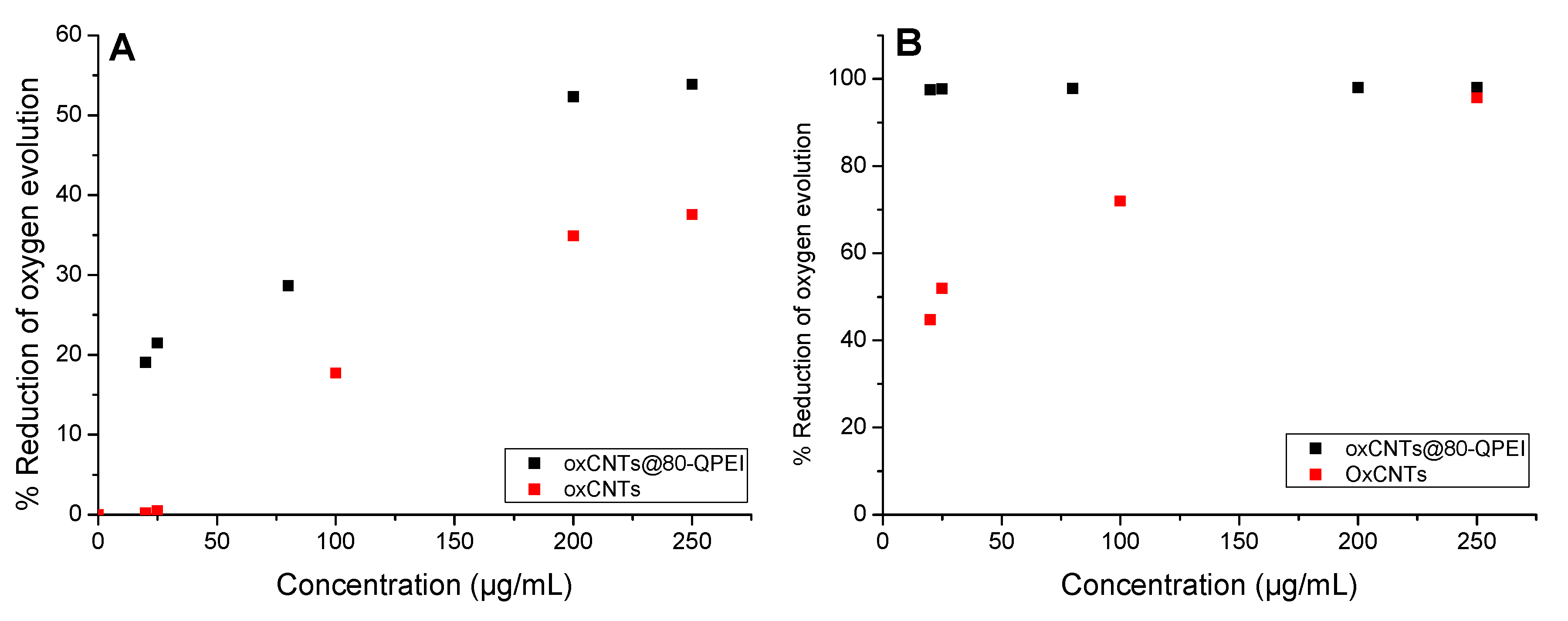 Pharmaceuticals 13 00293 g011 Pharmaceuticals 13 00293 g011