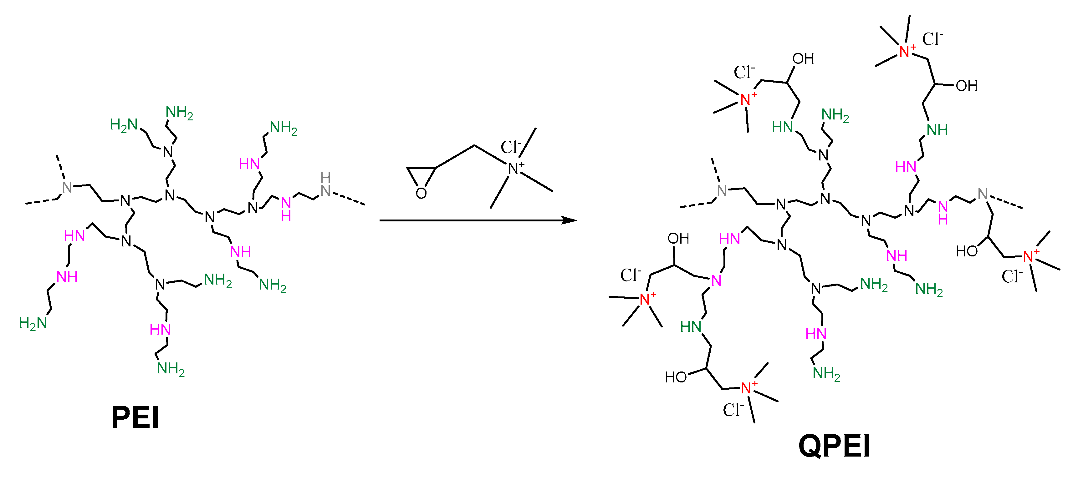 Pharmaceuticals 13 00293 sch001 Pharmaceuticals 13 00293 sch001