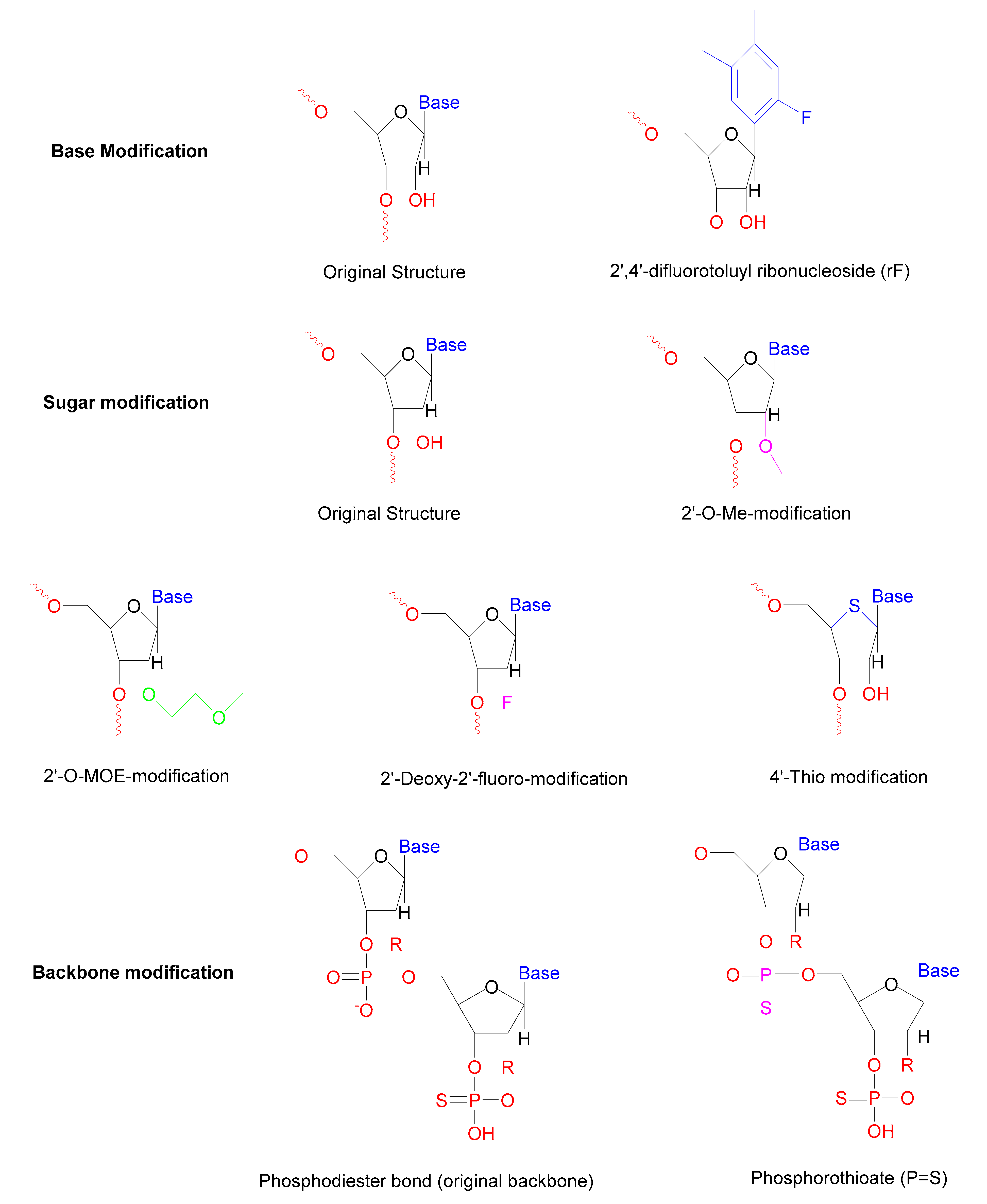 Pharmaceuticals 13 00294 g003