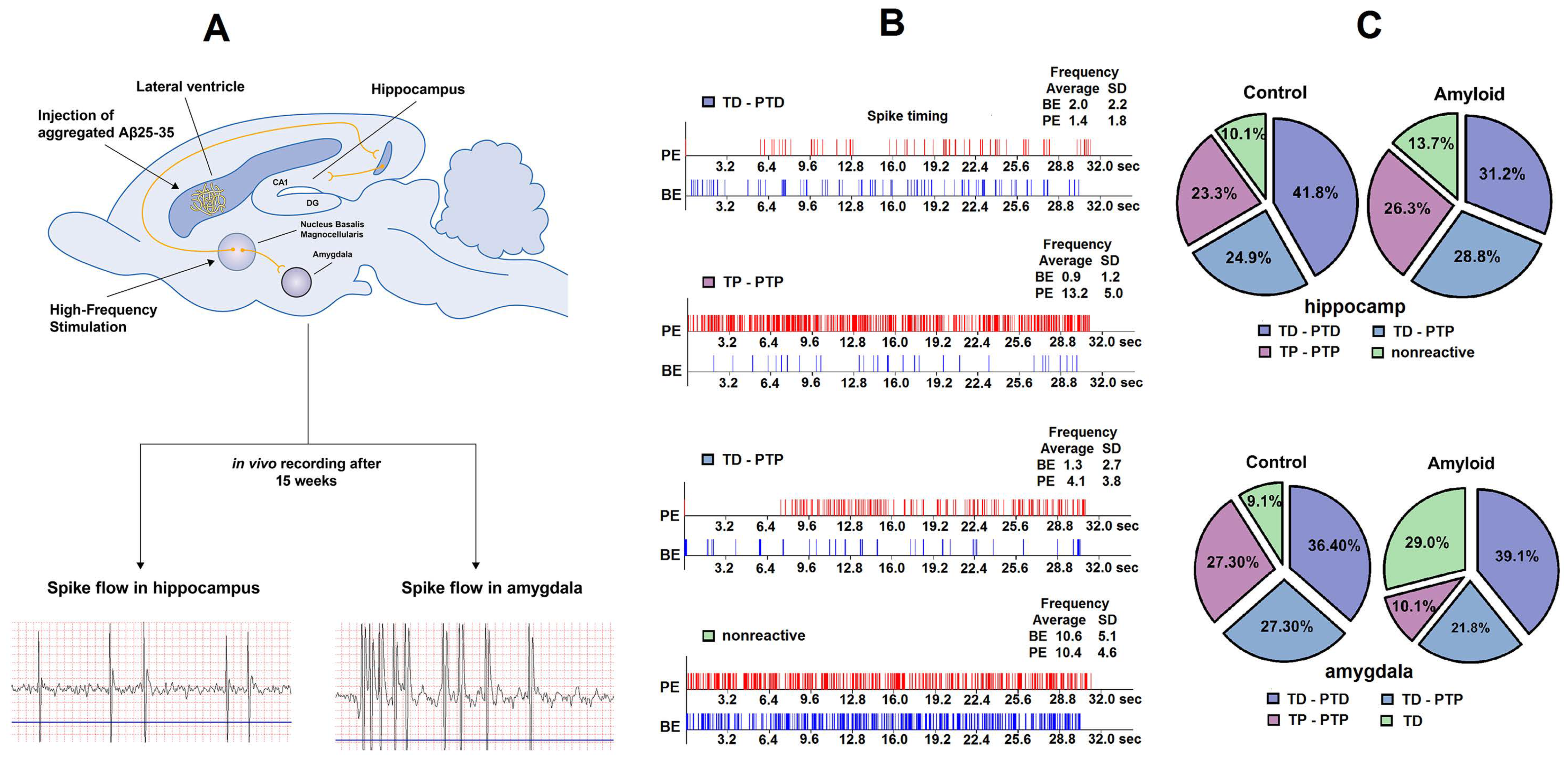 Pharmaceuticals 13 00297 g001 Pharmaceuticals 13 00297 g001