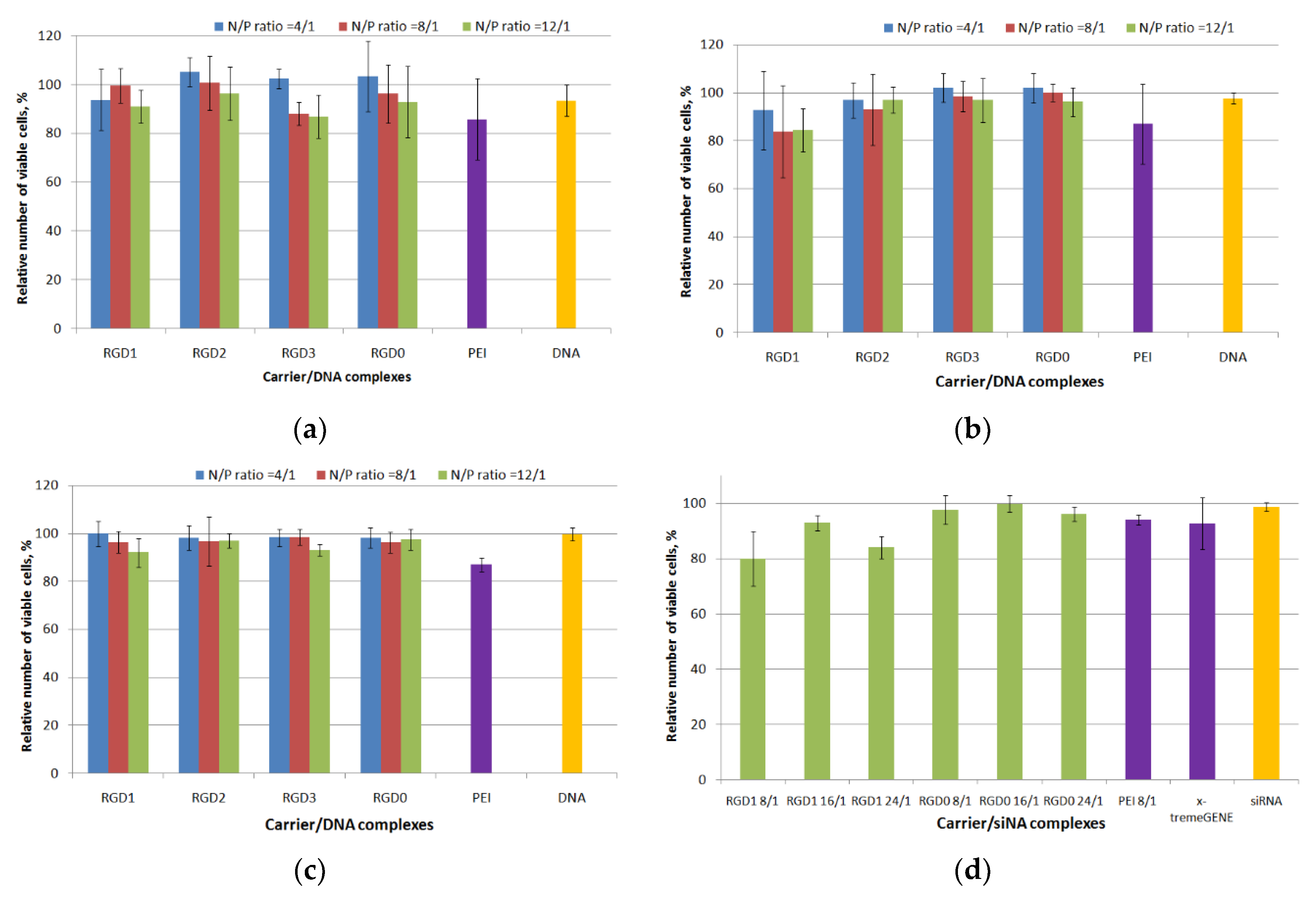 Pharmaceuticals 13 00300 g006