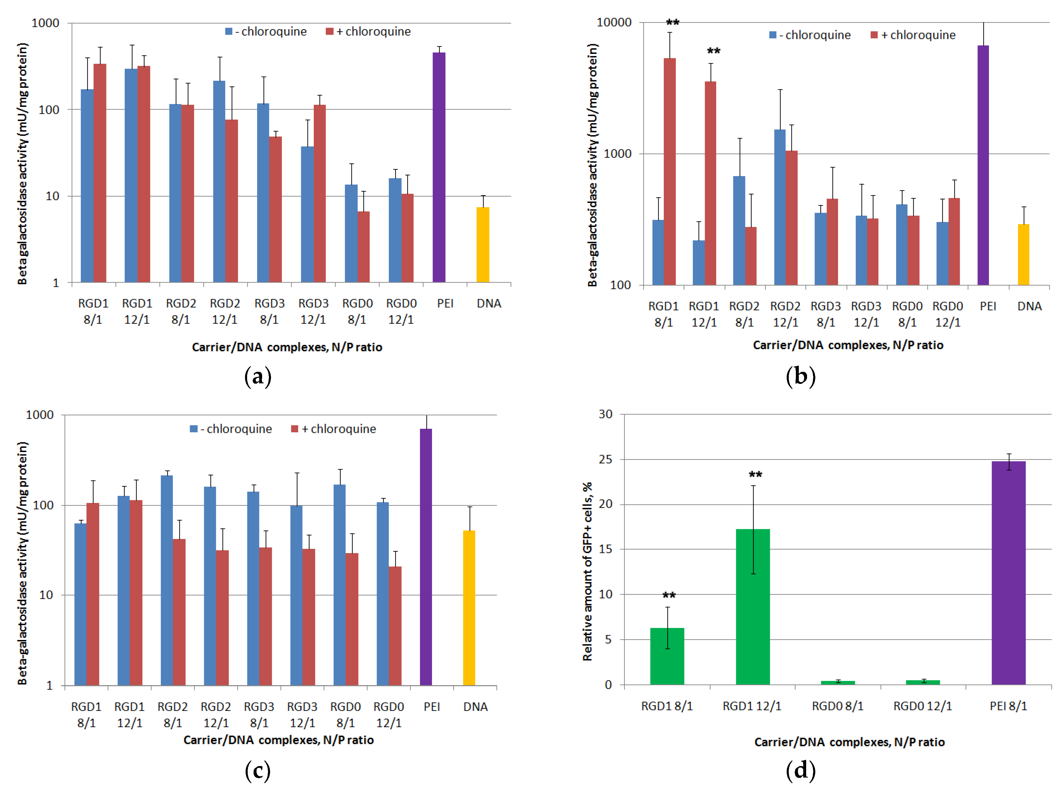 Pharmaceuticals 13 00300 g008a