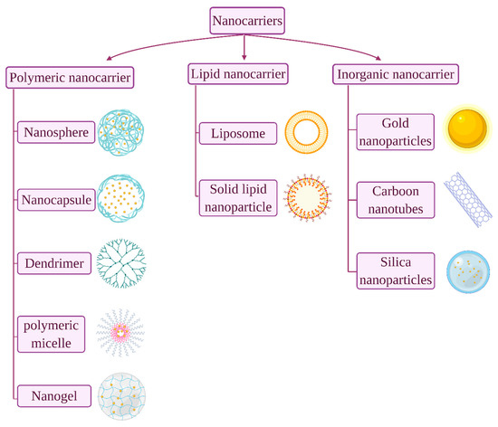 Pharmaceuticals 13 00307 g001 550