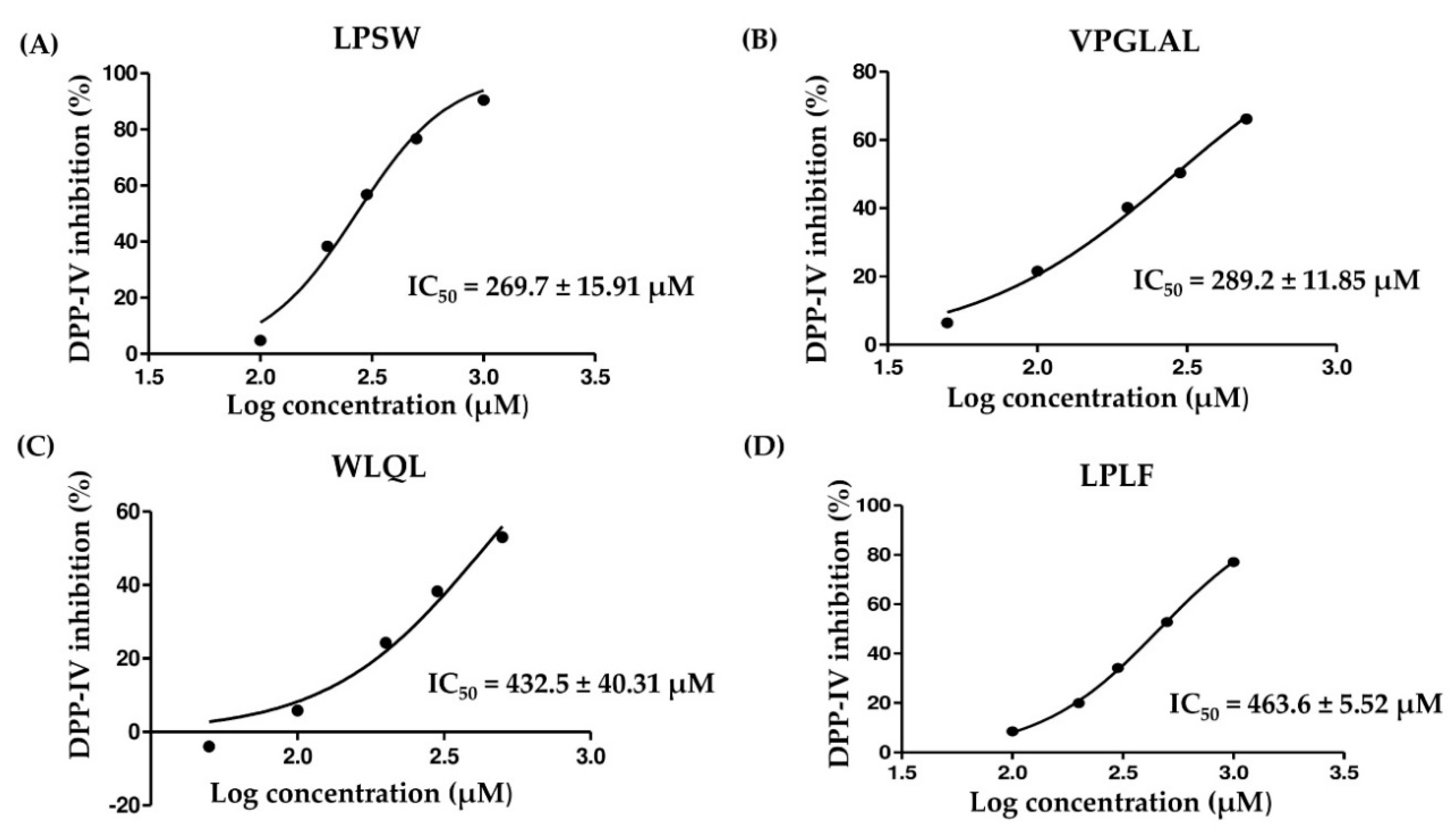 Pharmaceuticals 13 00308 g0a1