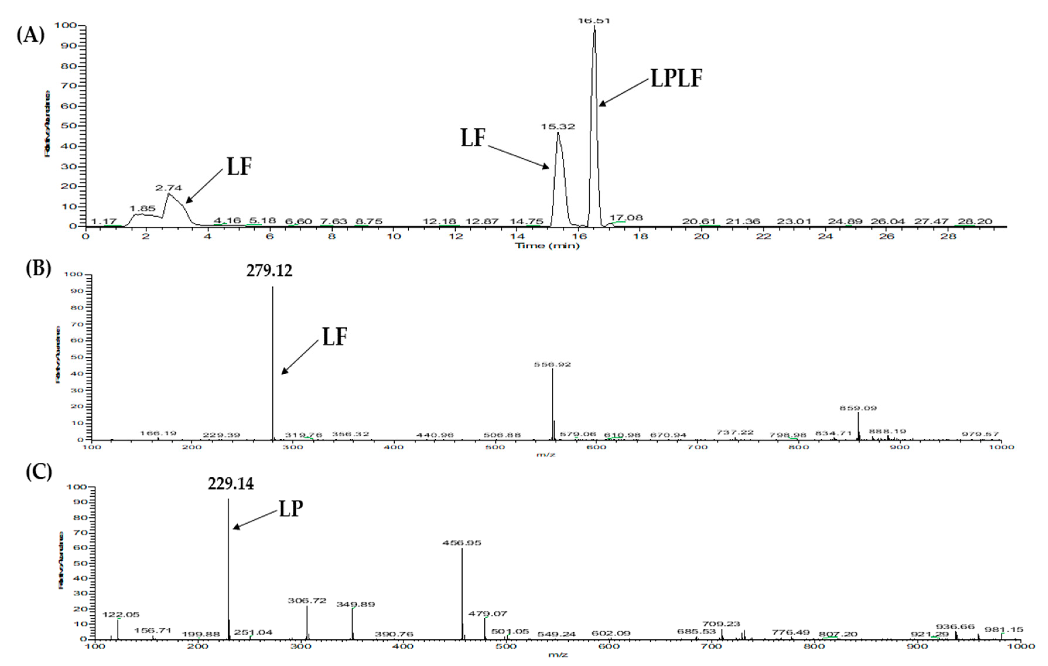 Pharmaceuticals 13 00308 g0a2