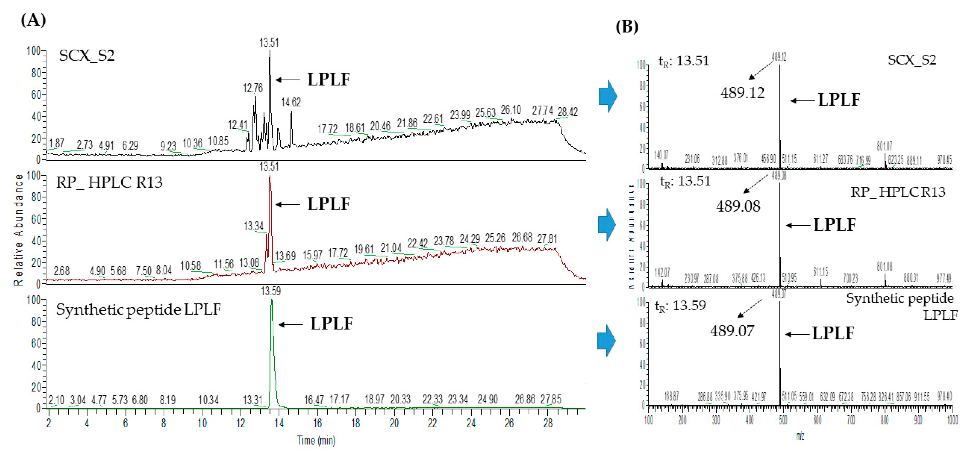 Pharmaceuticals 13 00308 g0a4