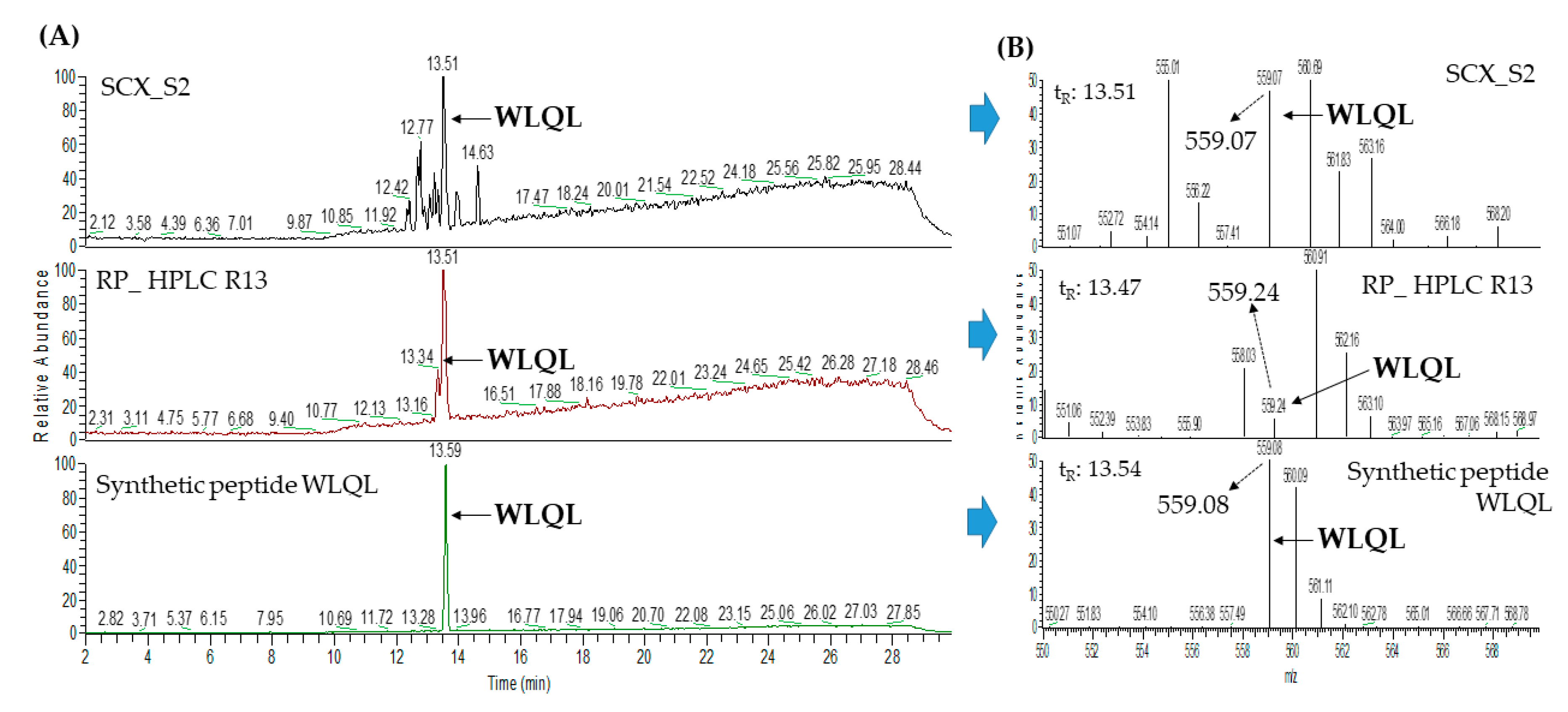 Pharmaceuticals 13 00308 g0a5