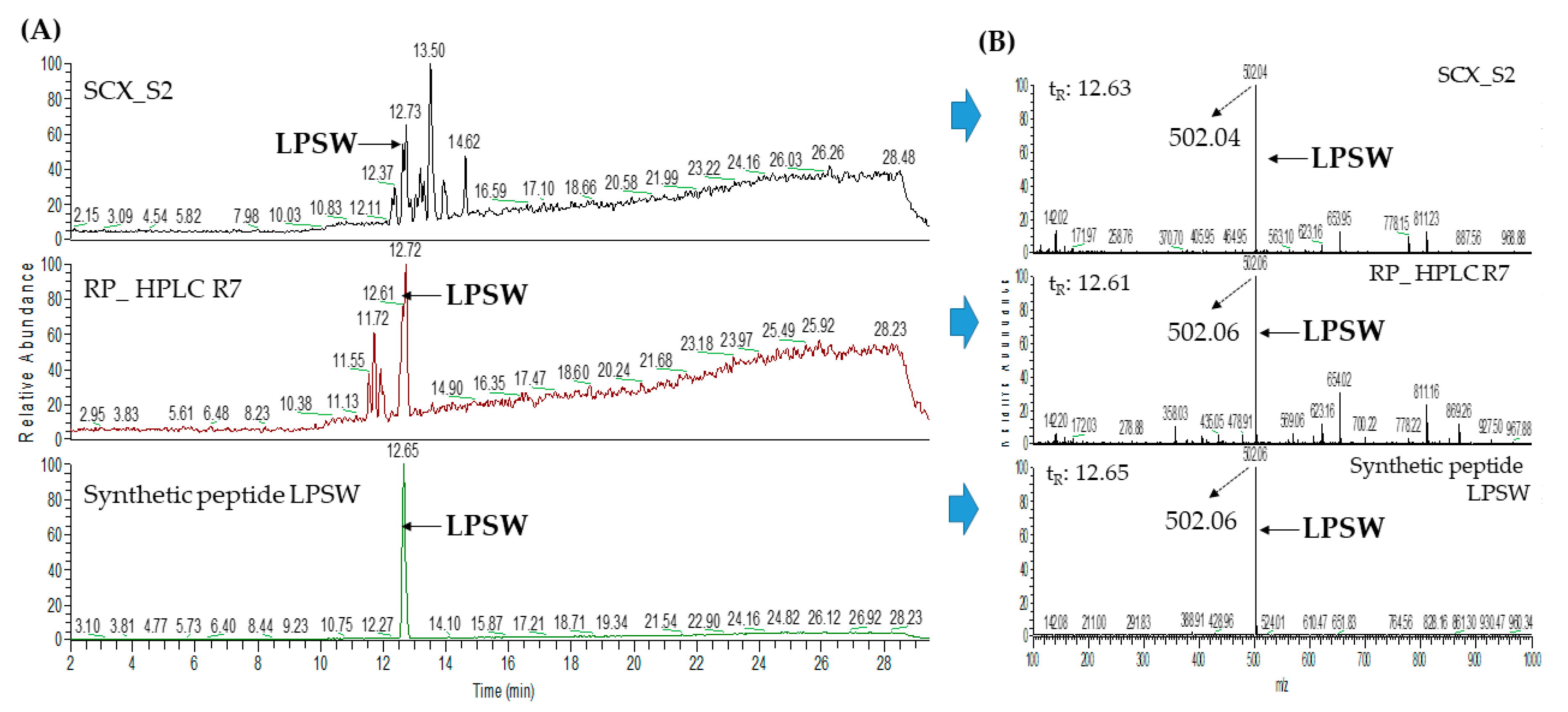 Pharmaceuticals 13 00308 g0a7