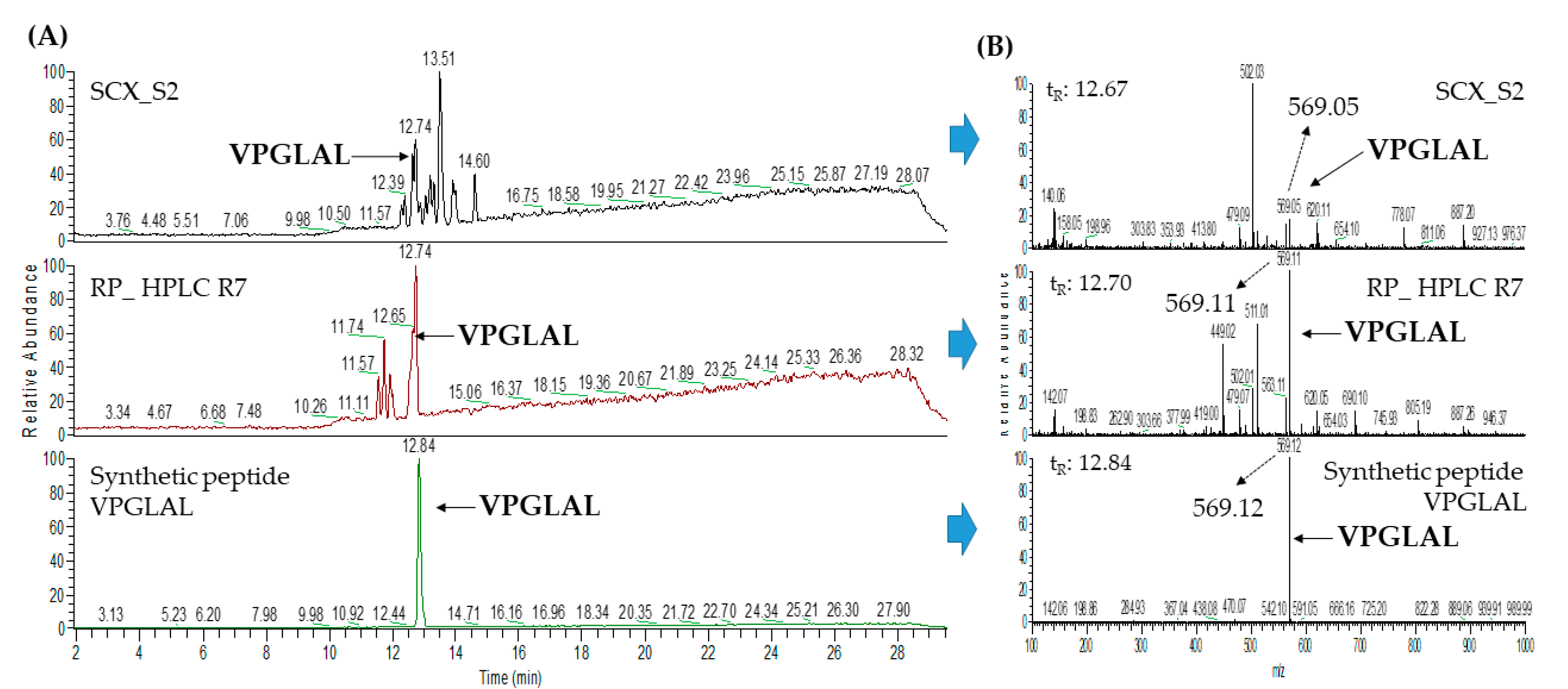 Pharmaceuticals 13 00308 g0a8