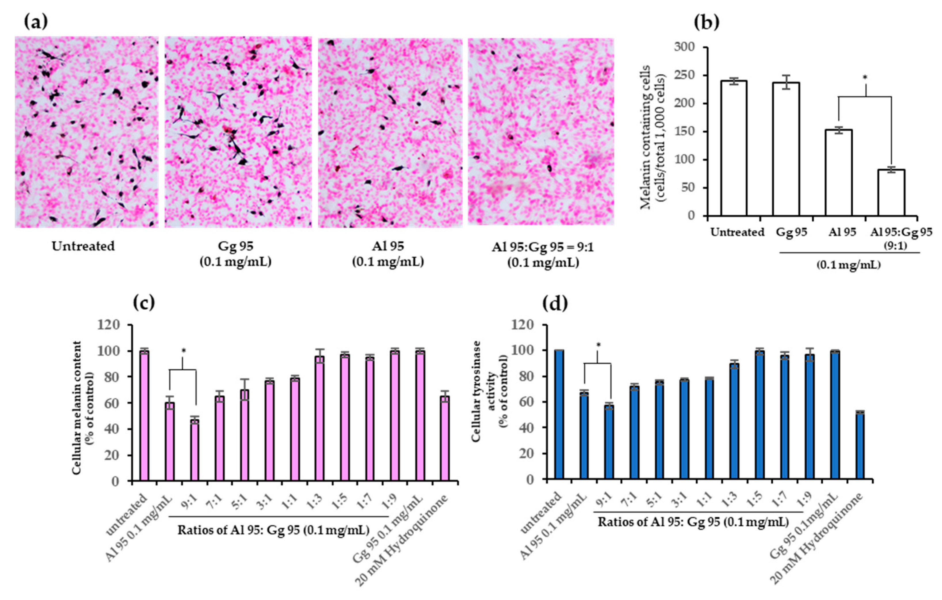 Pharmaceuticals 13 00310 g005 Pharmaceuticals 13 00310 g005