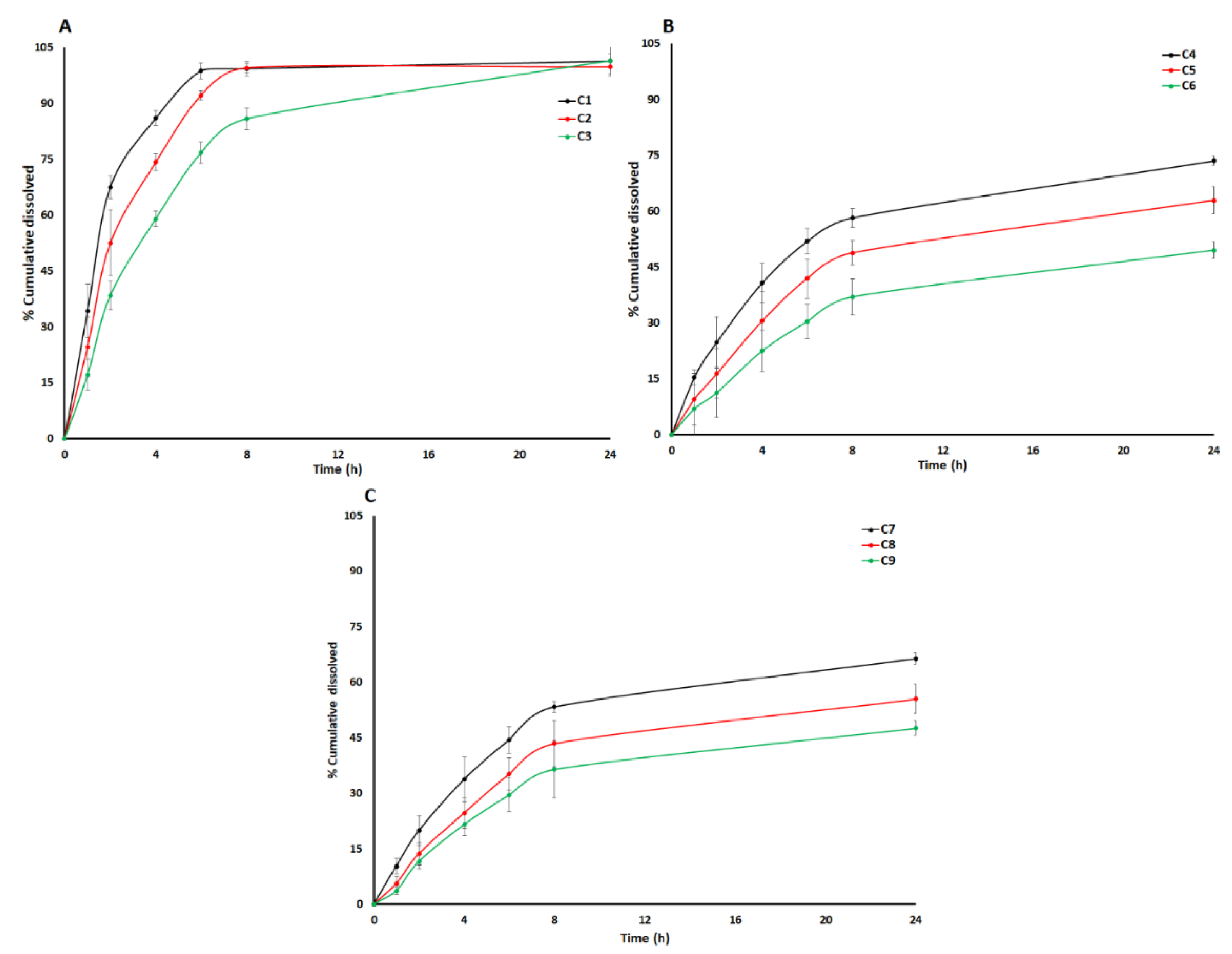 Pharmaceuticals 13 00311 g003 Pharmaceuticals 13 00311 g003