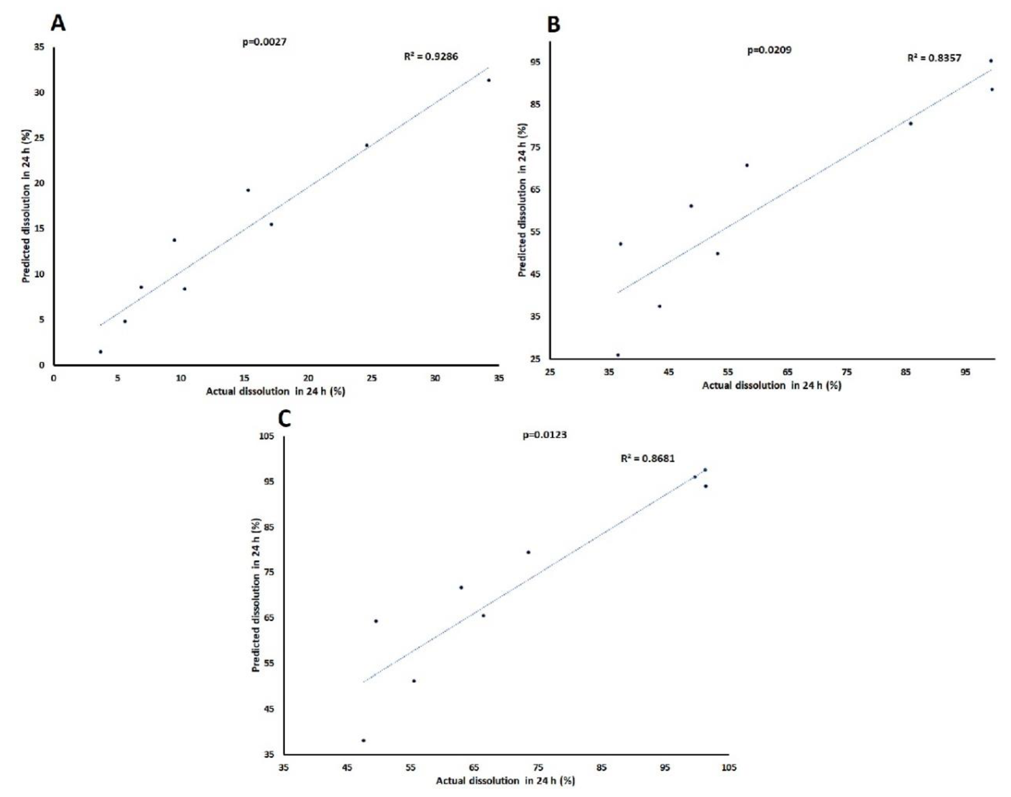 Pharmaceuticals 13 00311 g004 Pharmaceuticals 13 00311 g004