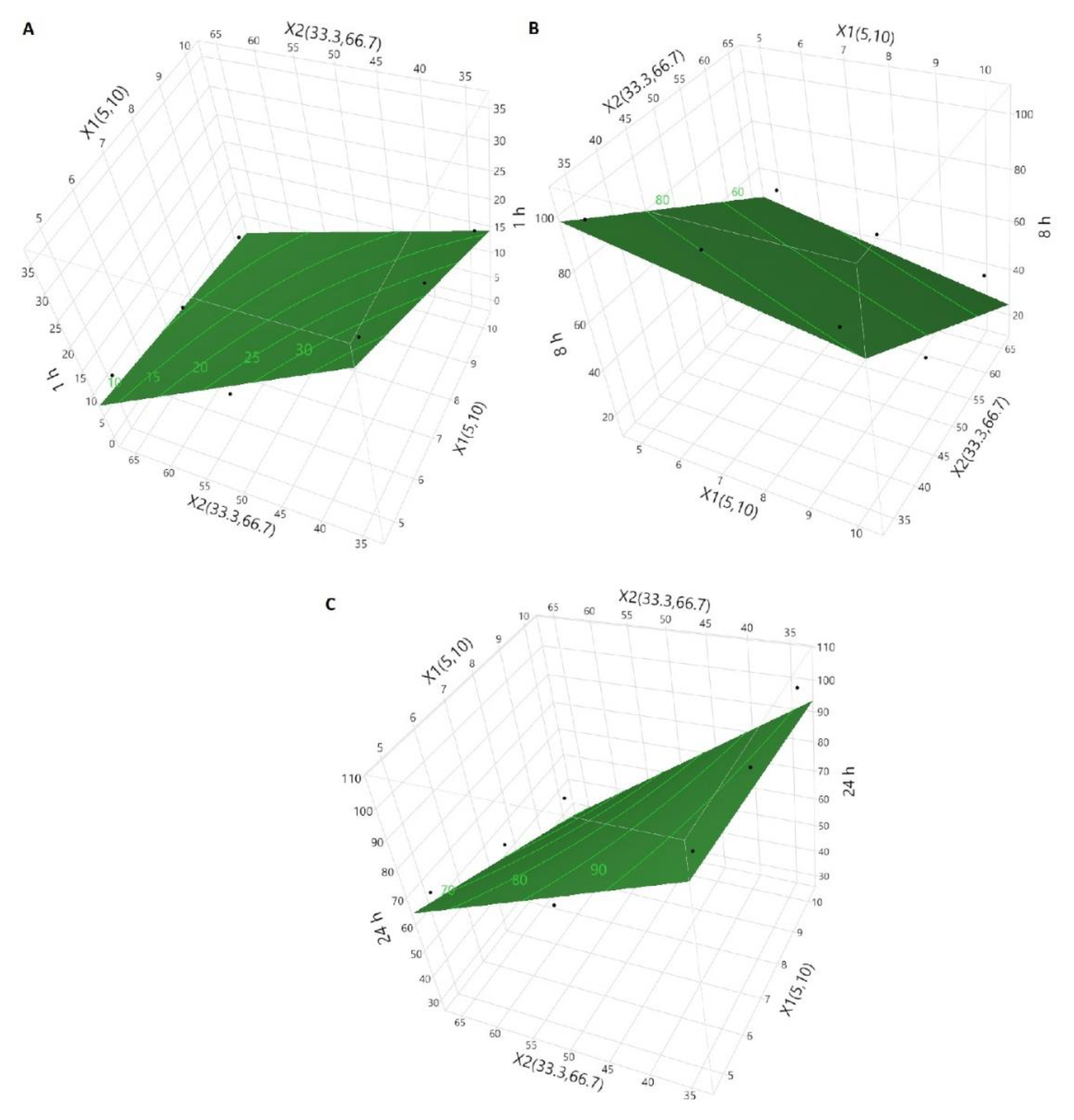 Pharmaceuticals 13 00311 g005 Pharmaceuticals 13 00311 g005
