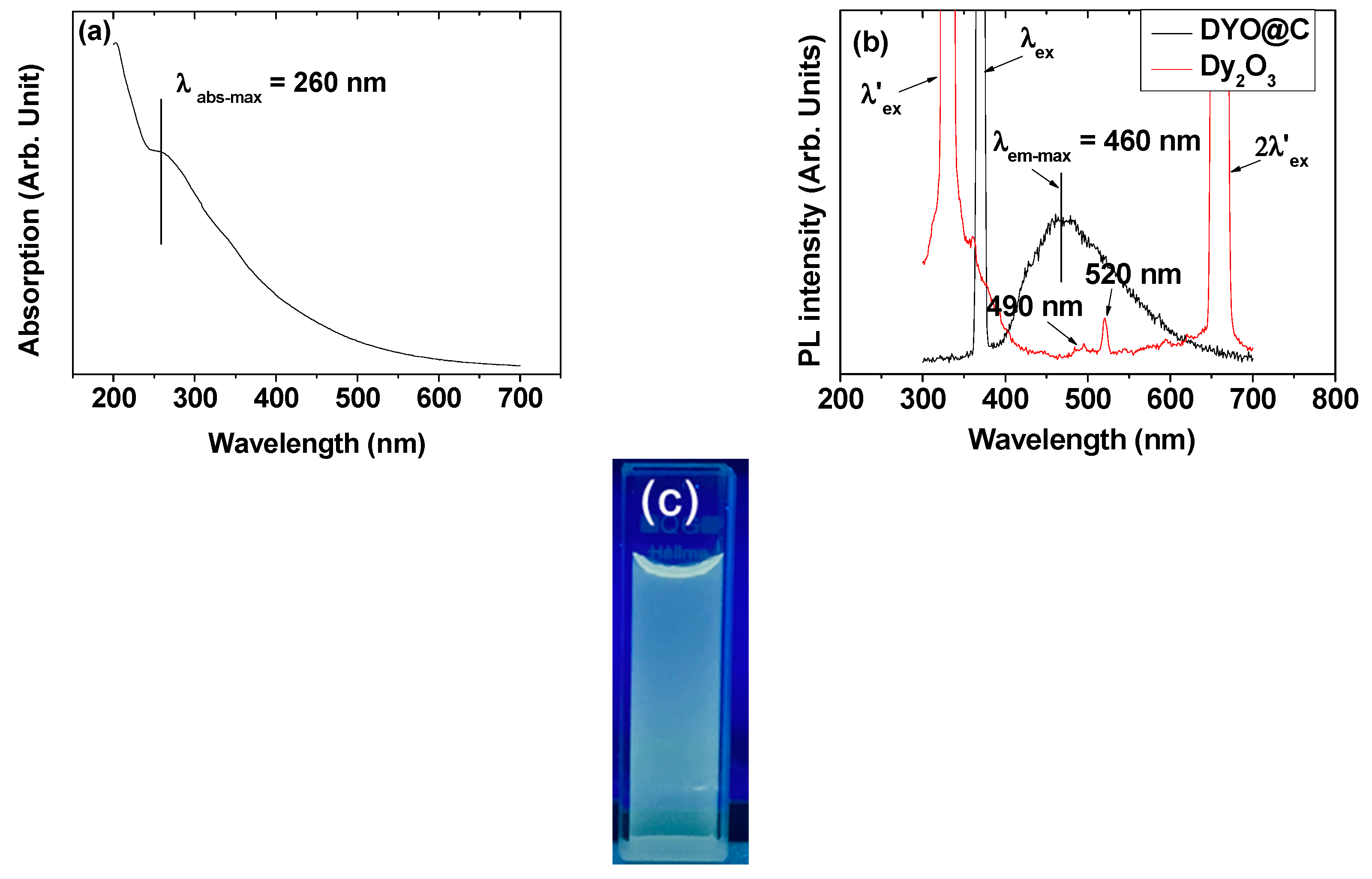 Pharmaceuticals 13 00312 g009 Pharmaceuticals 13 00312 g009