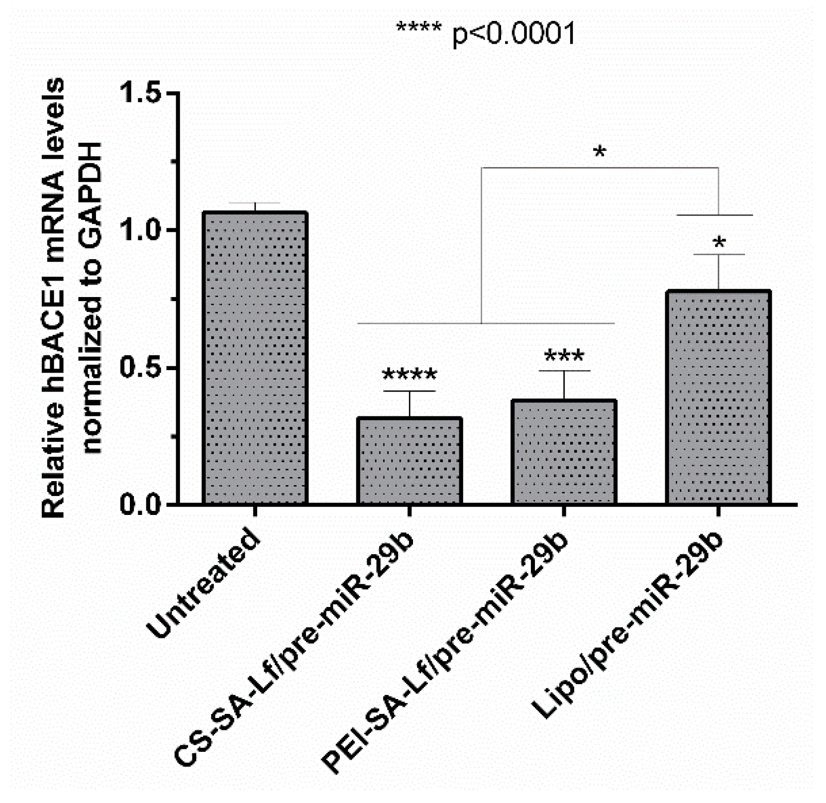 Pharmaceuticals 13 00314 g007