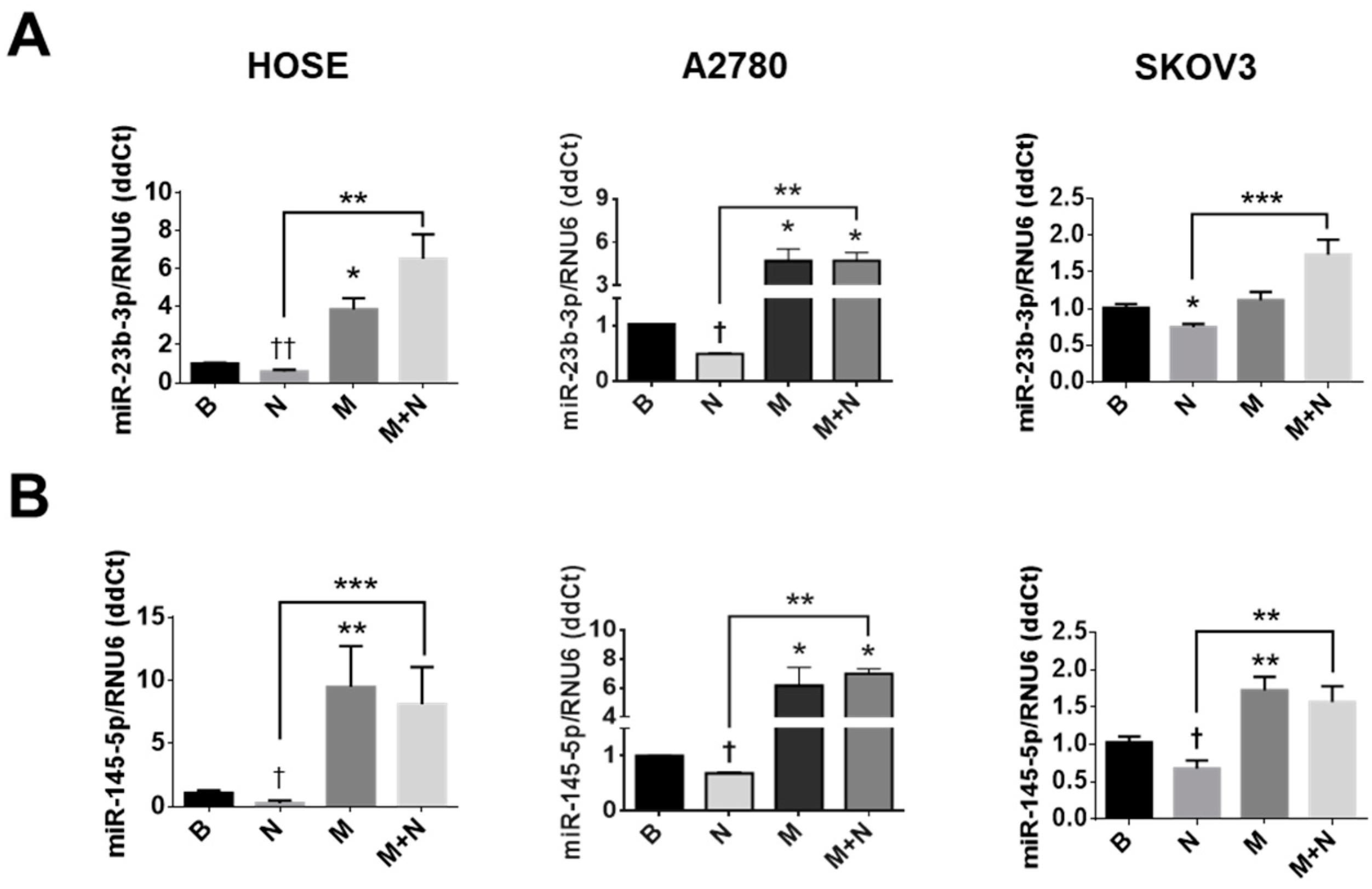 Pharmaceuticals 13 00315 g005