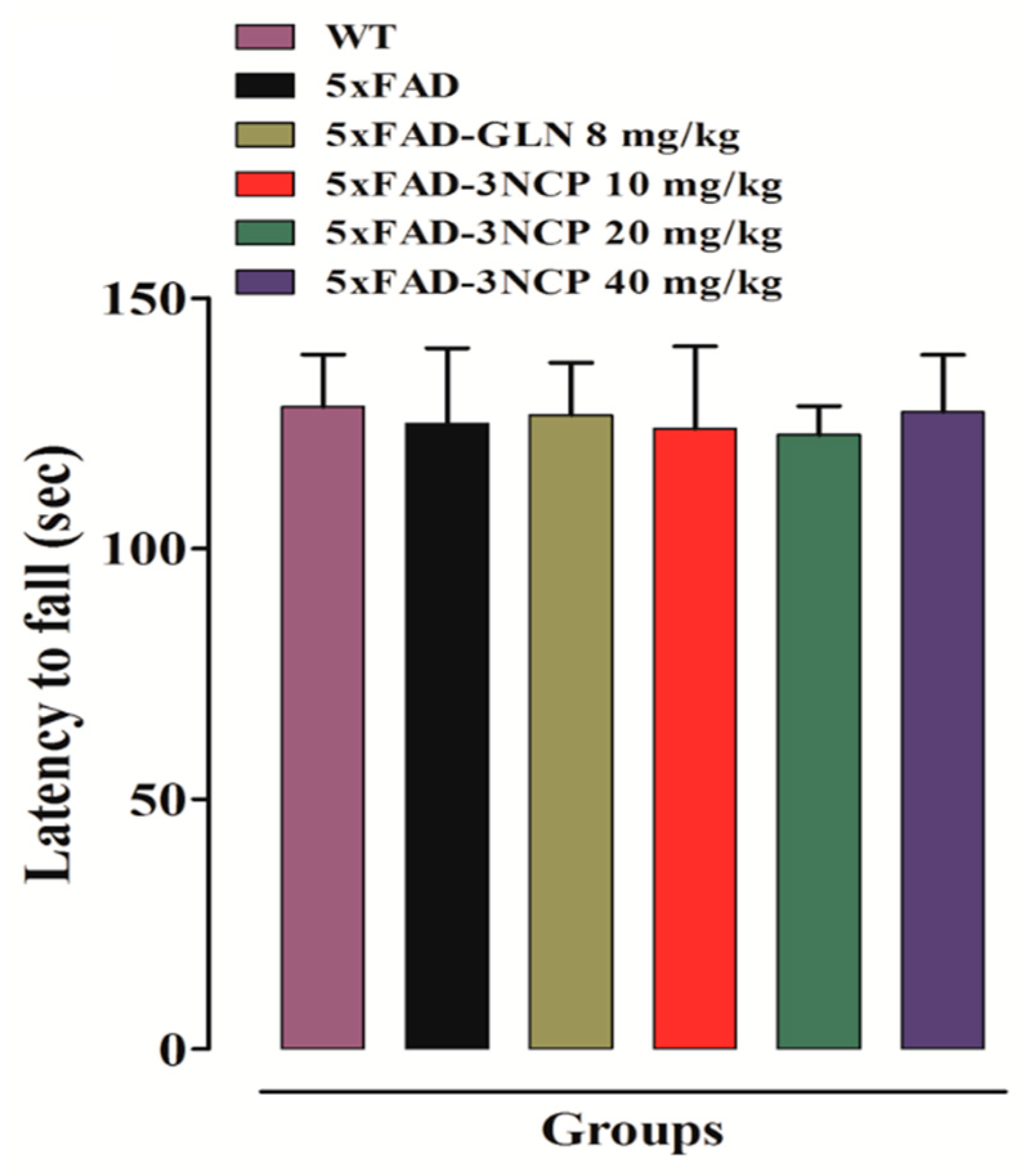 Pharmaceuticals 13 00318 g003