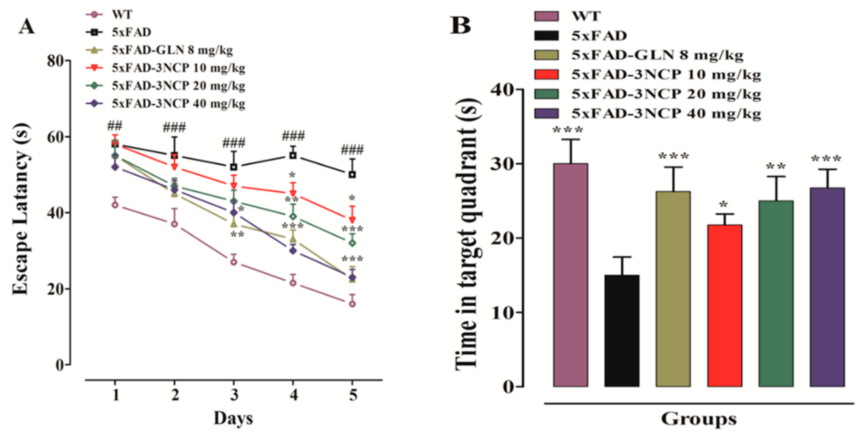 Pharmaceuticals 13 00318 g004a