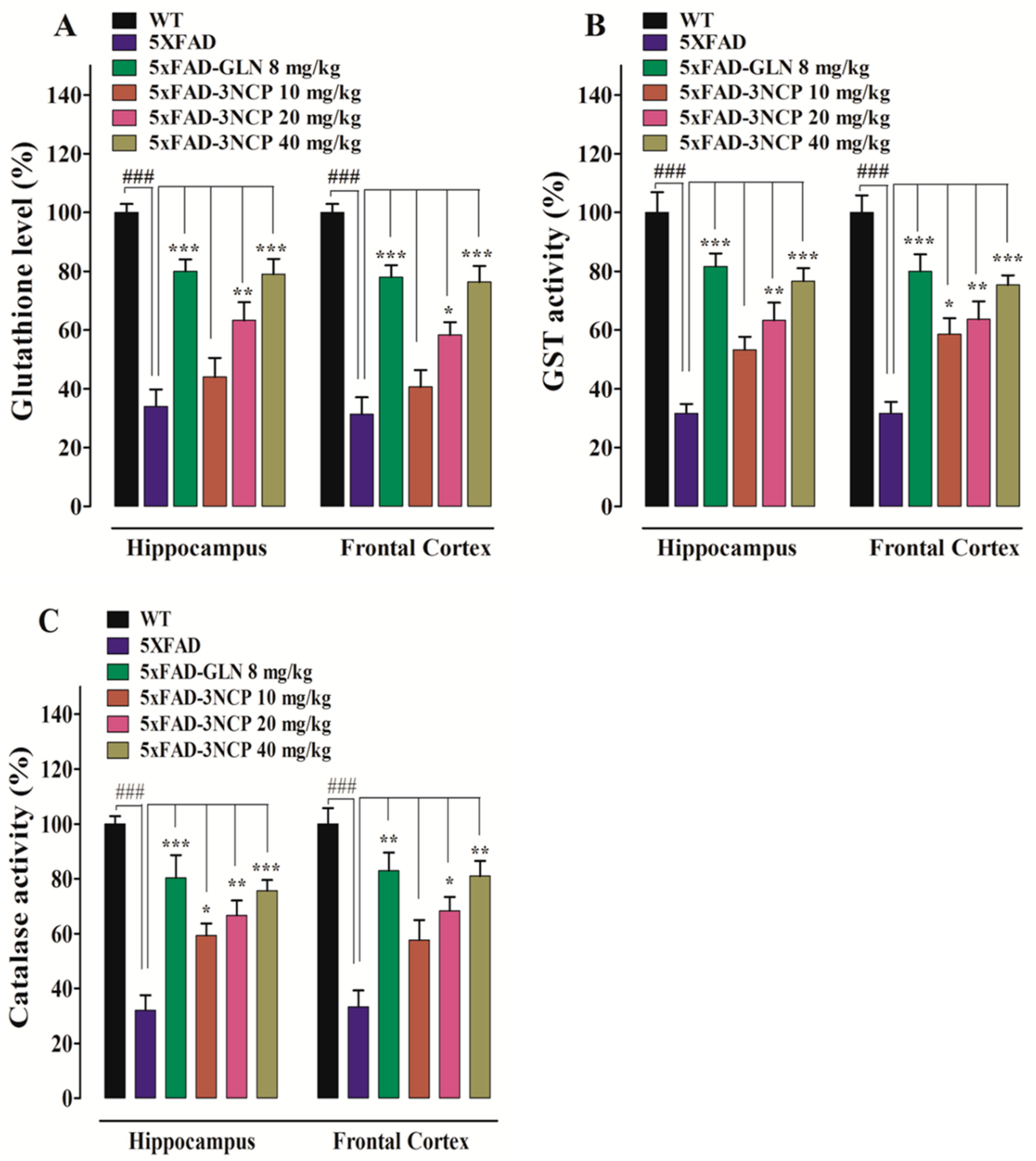 Pharmaceuticals 13 00318 g006