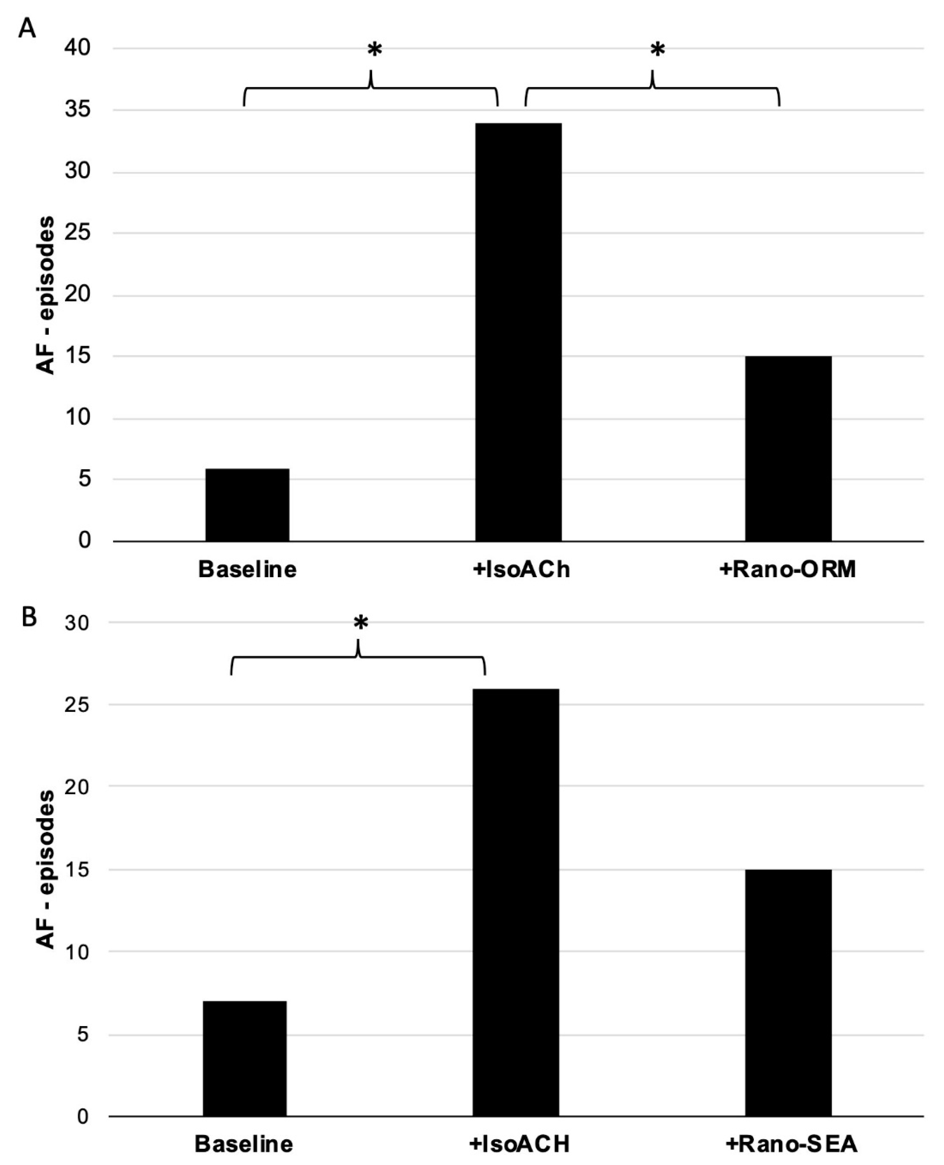 Pharmaceuticals 13 00321 g003 Pharmaceuticals 13 00321 g003