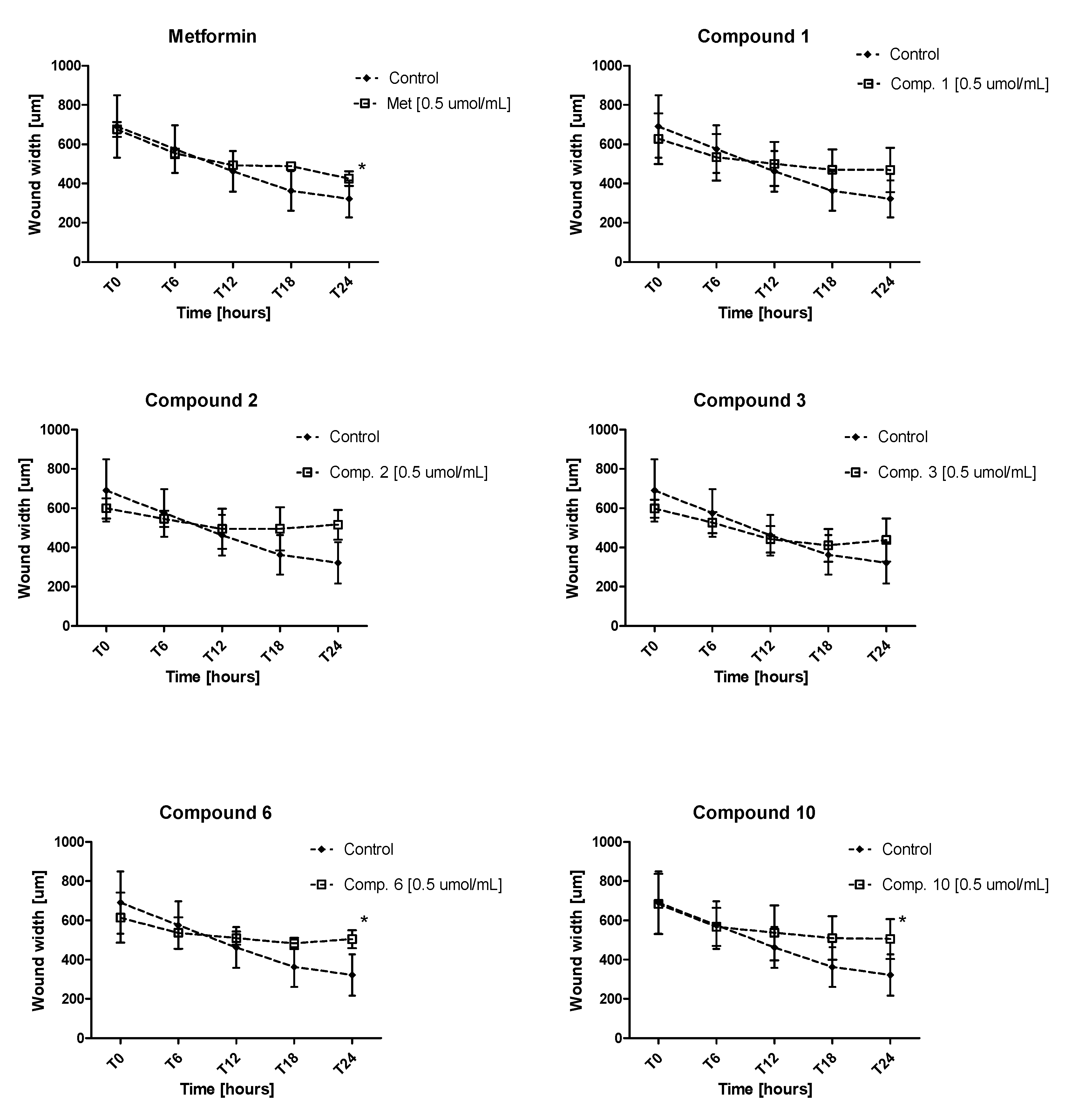 Pharmaceuticals 13 00323 g004