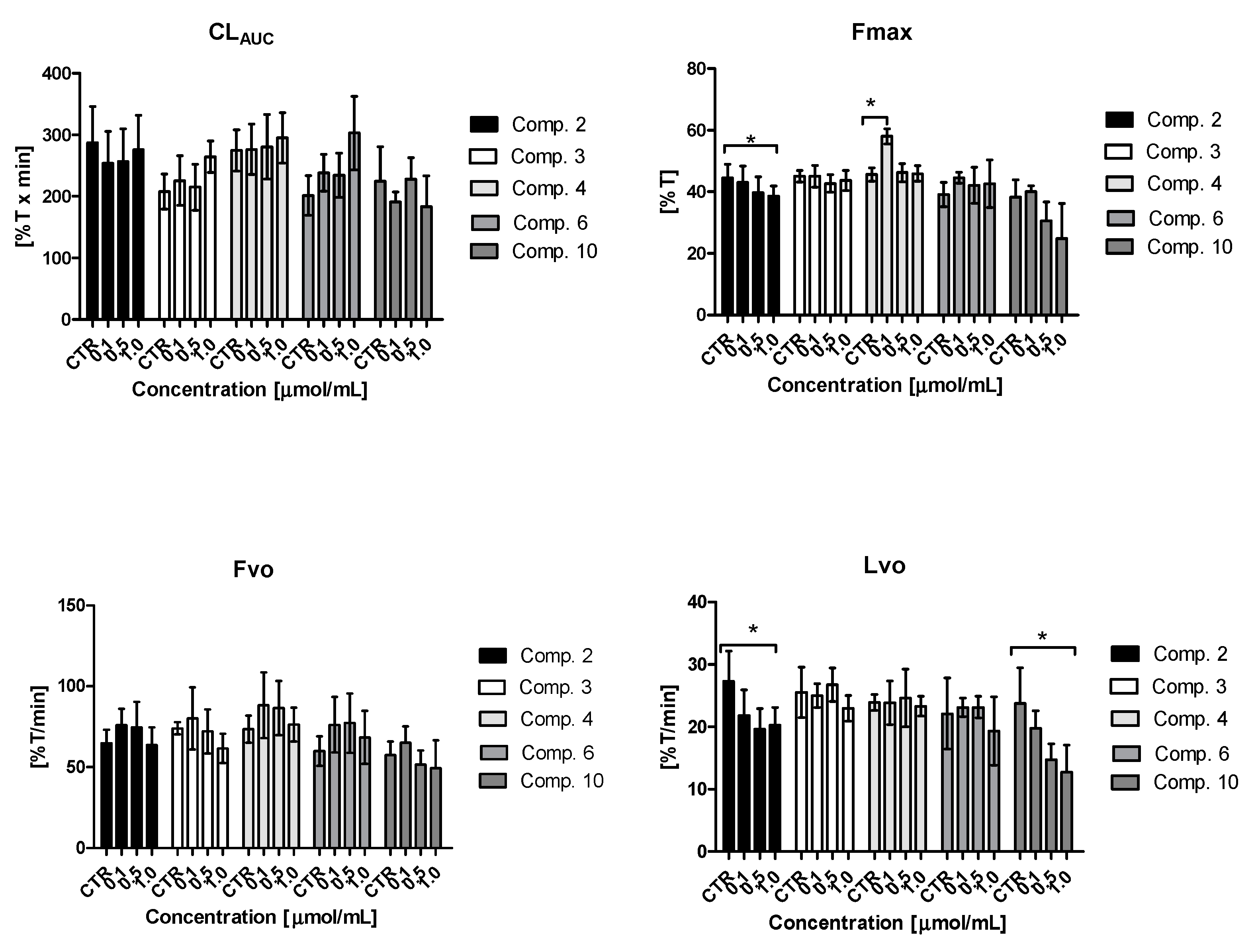 Pharmaceuticals 13 00323 g005
