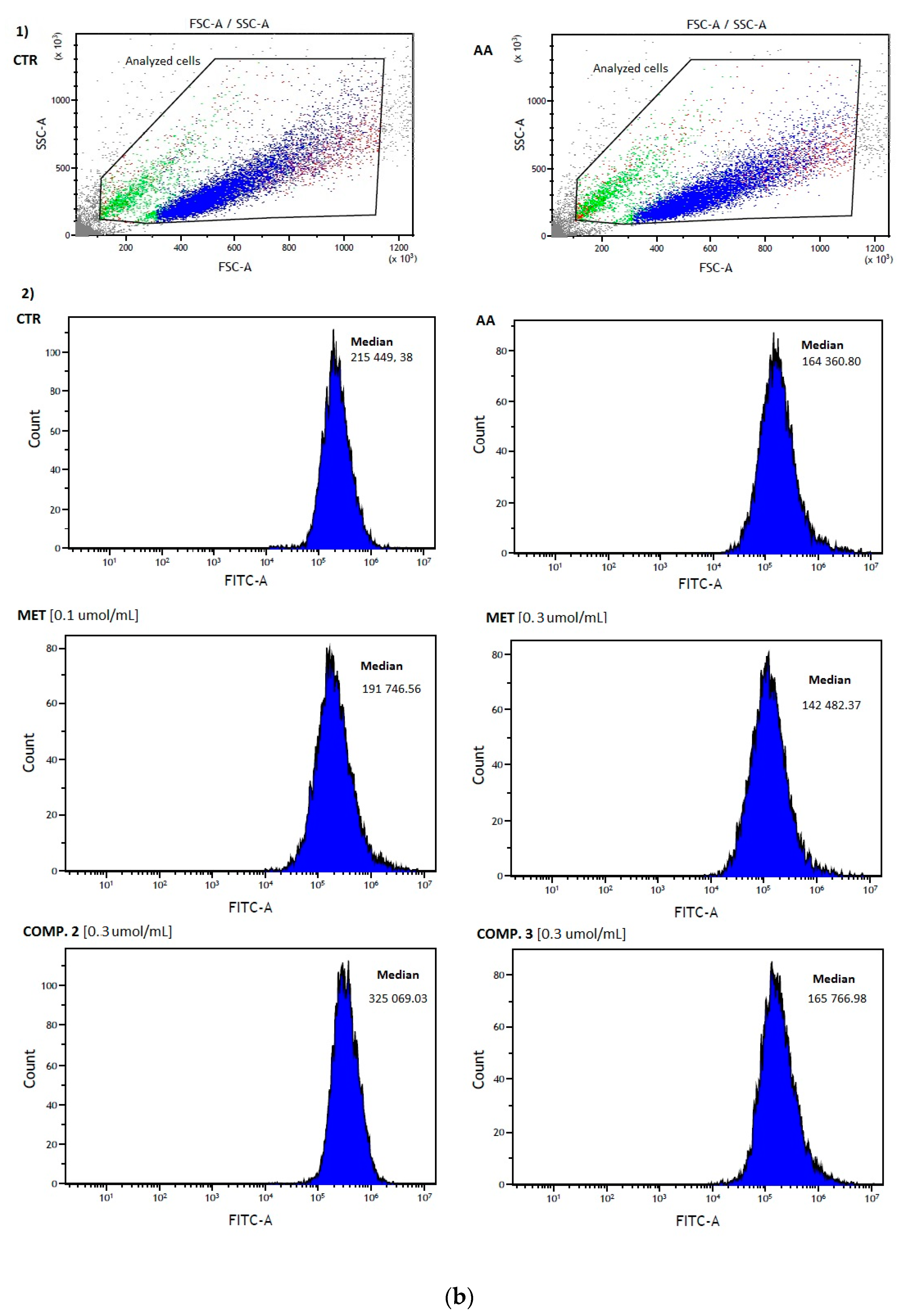 Pharmaceuticals 13 00323 g007b