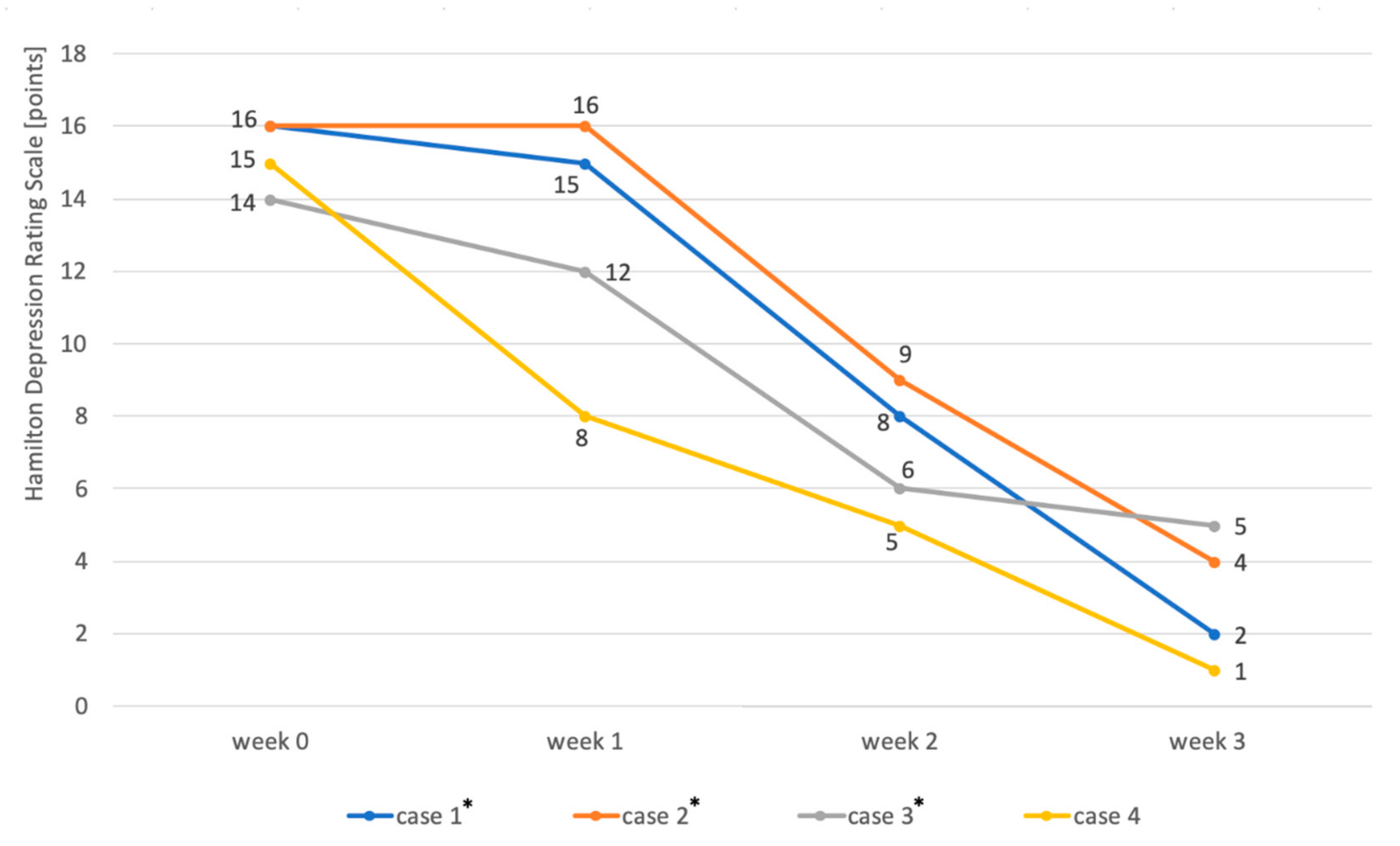 Pharmaceuticals 13 00326 g002
